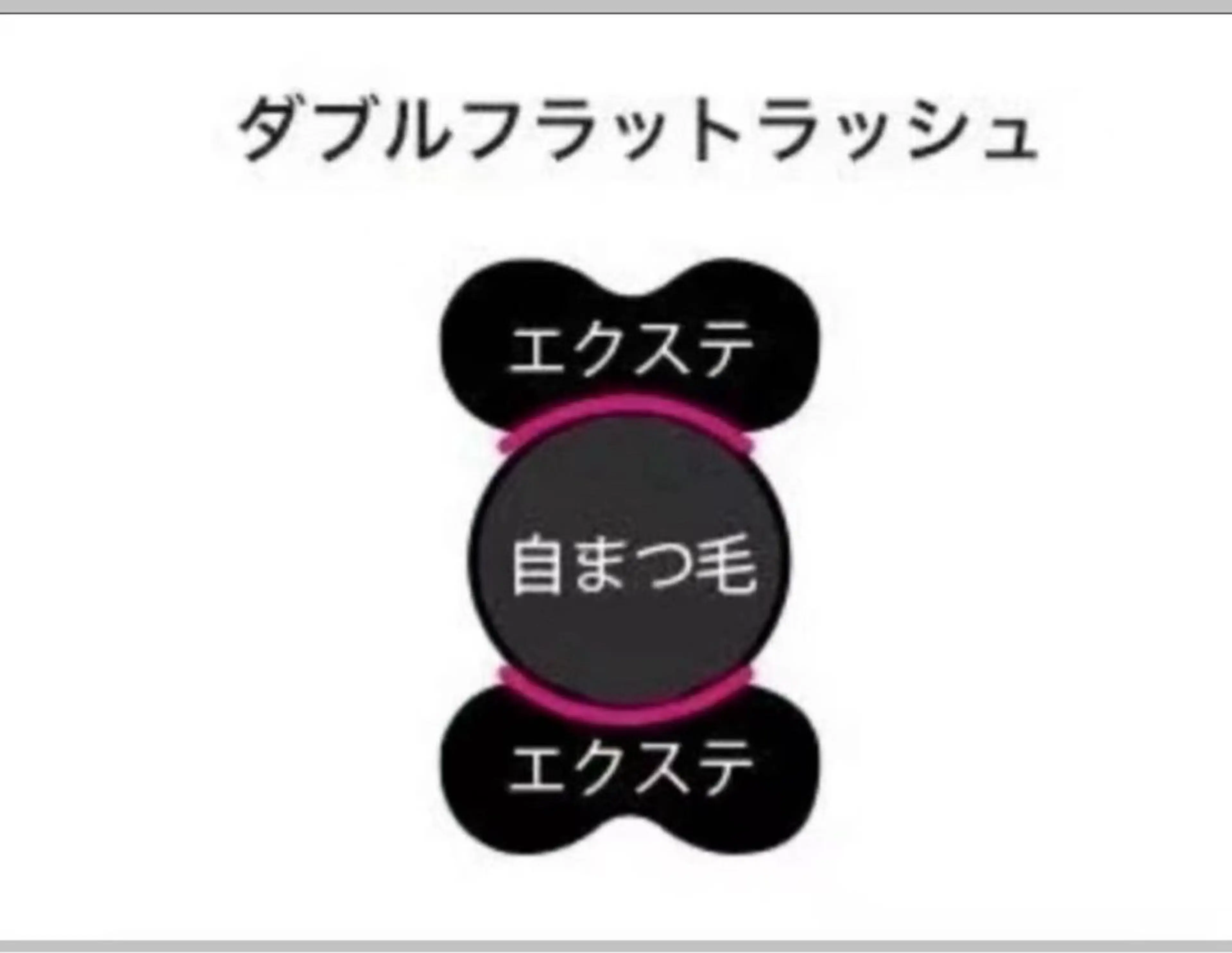 マツエク・マツパ マツエク 大人気🌸ran L ED専門店/パリエクのマツエク・マツパデザイン
