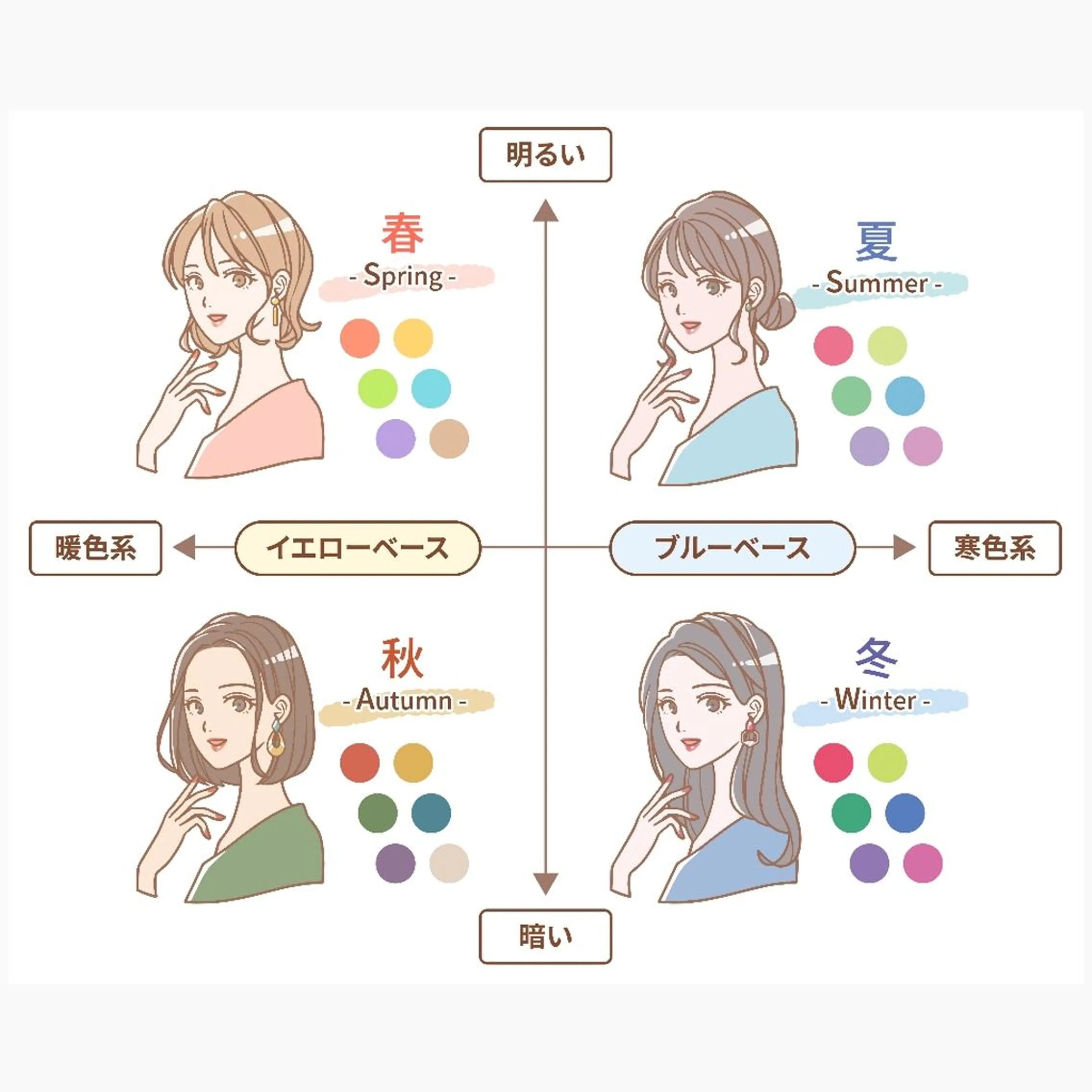 💕人気No.1💕 4シーズンパーソナルカラー診断+前髪カット+似合わせカラー+トリートメントの写真