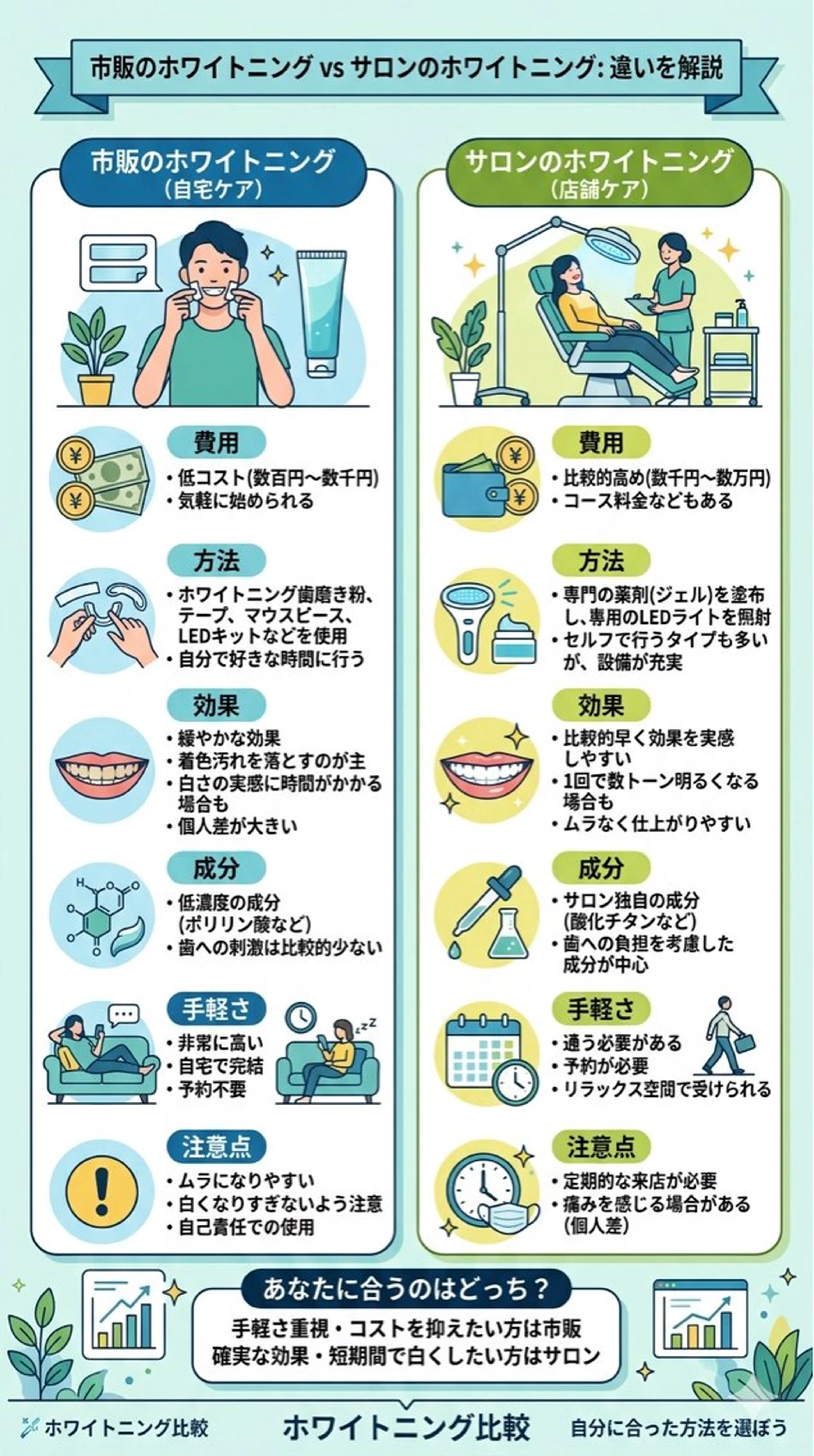 ホワイトニング ショップ葵区静岡駅店のその他イメージ