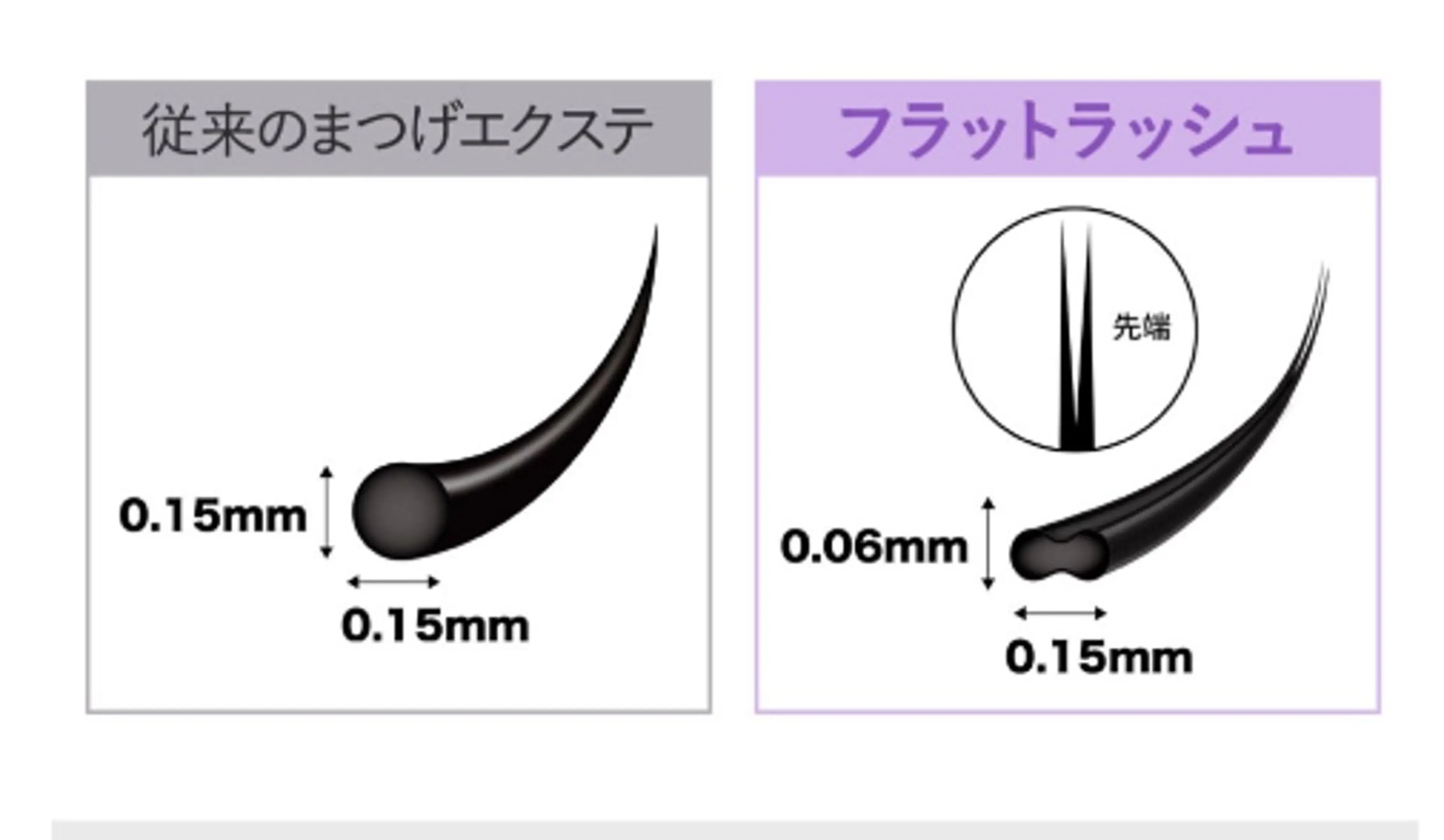 フラットラッシュ 120本 アイシャンプー付きの写真