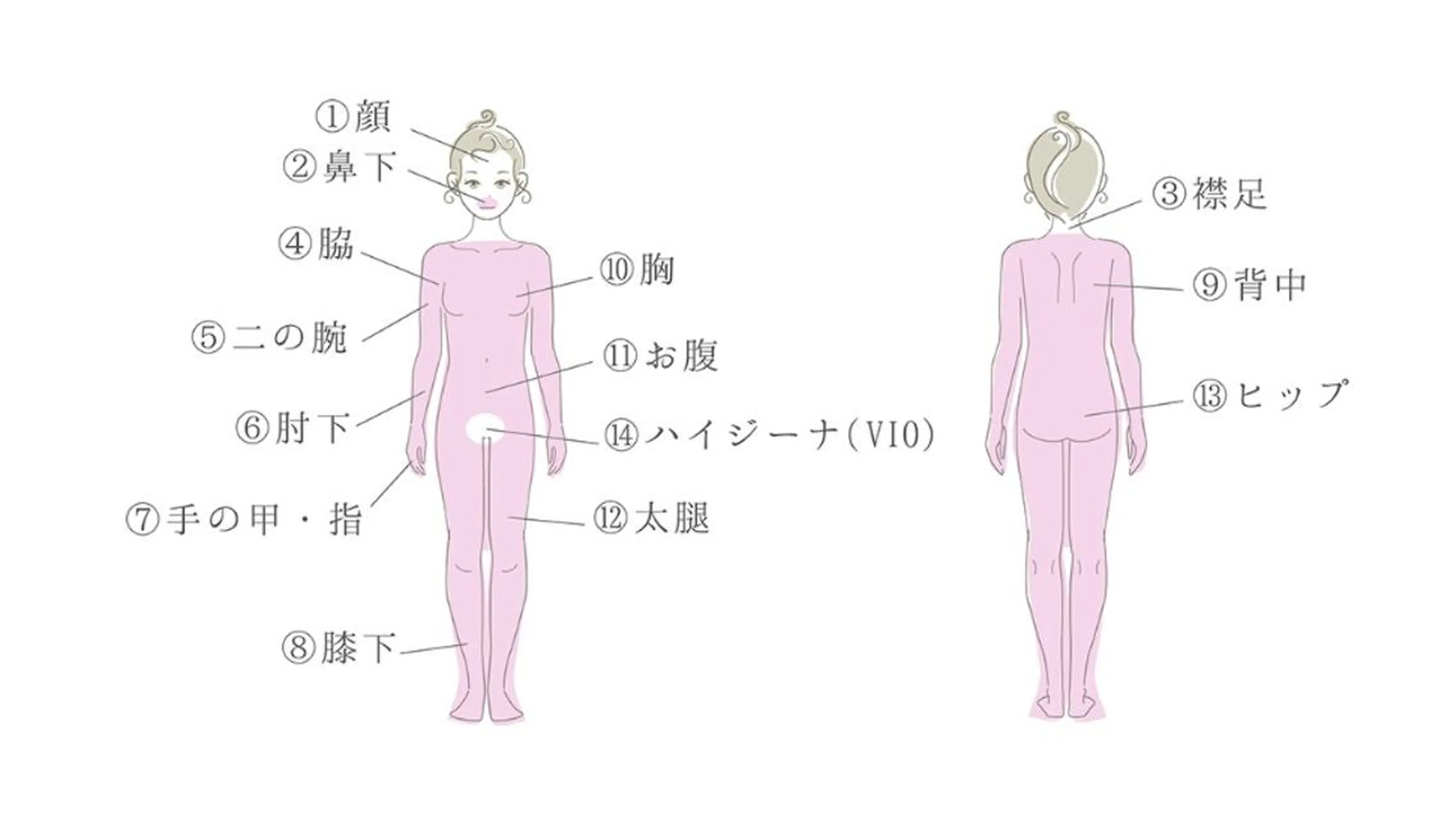 脱毛 エステサロン Mi-mi.iのエステ・リラクイメージ
