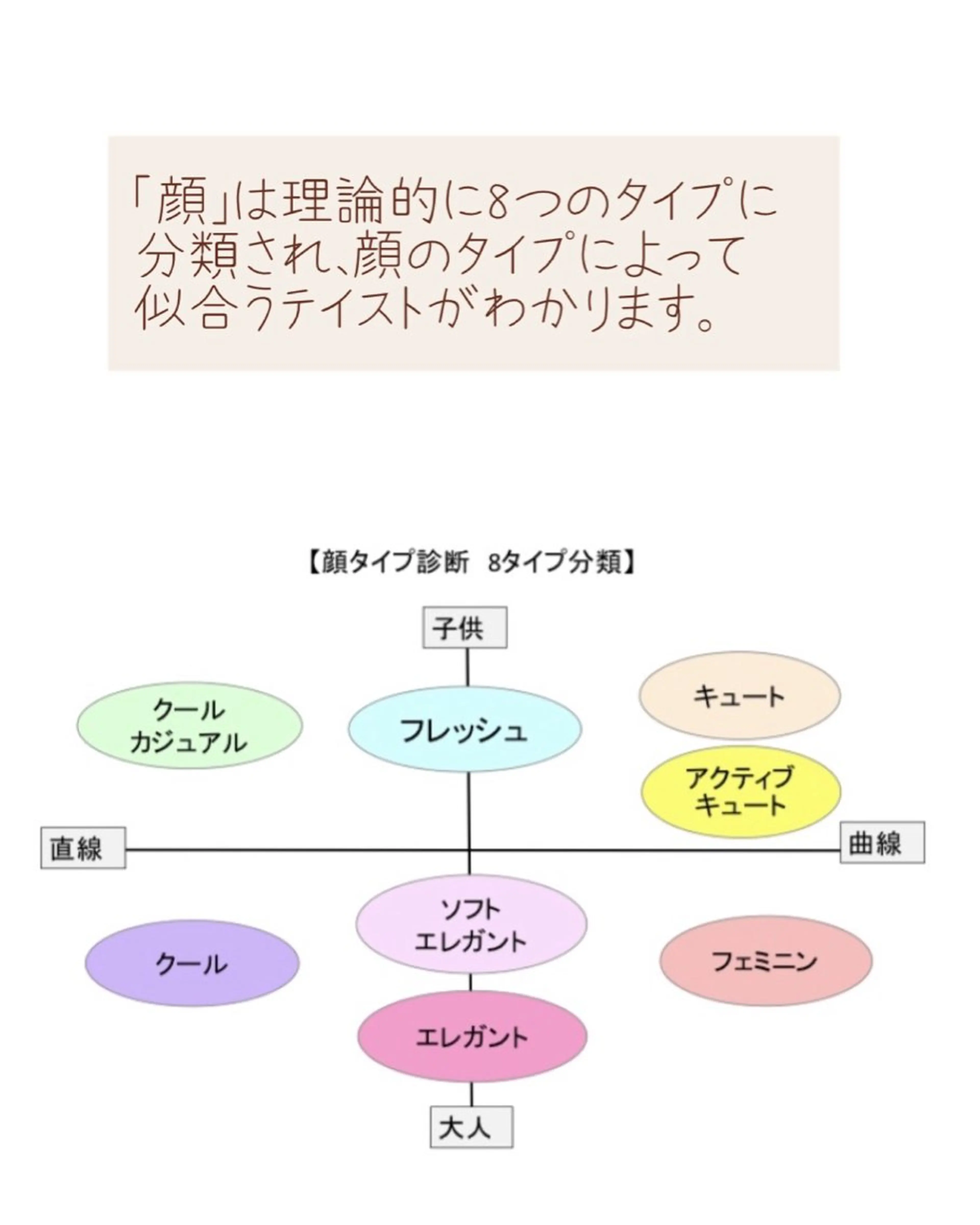 顔タイプ診断 佐野 けいこのその他イメージ