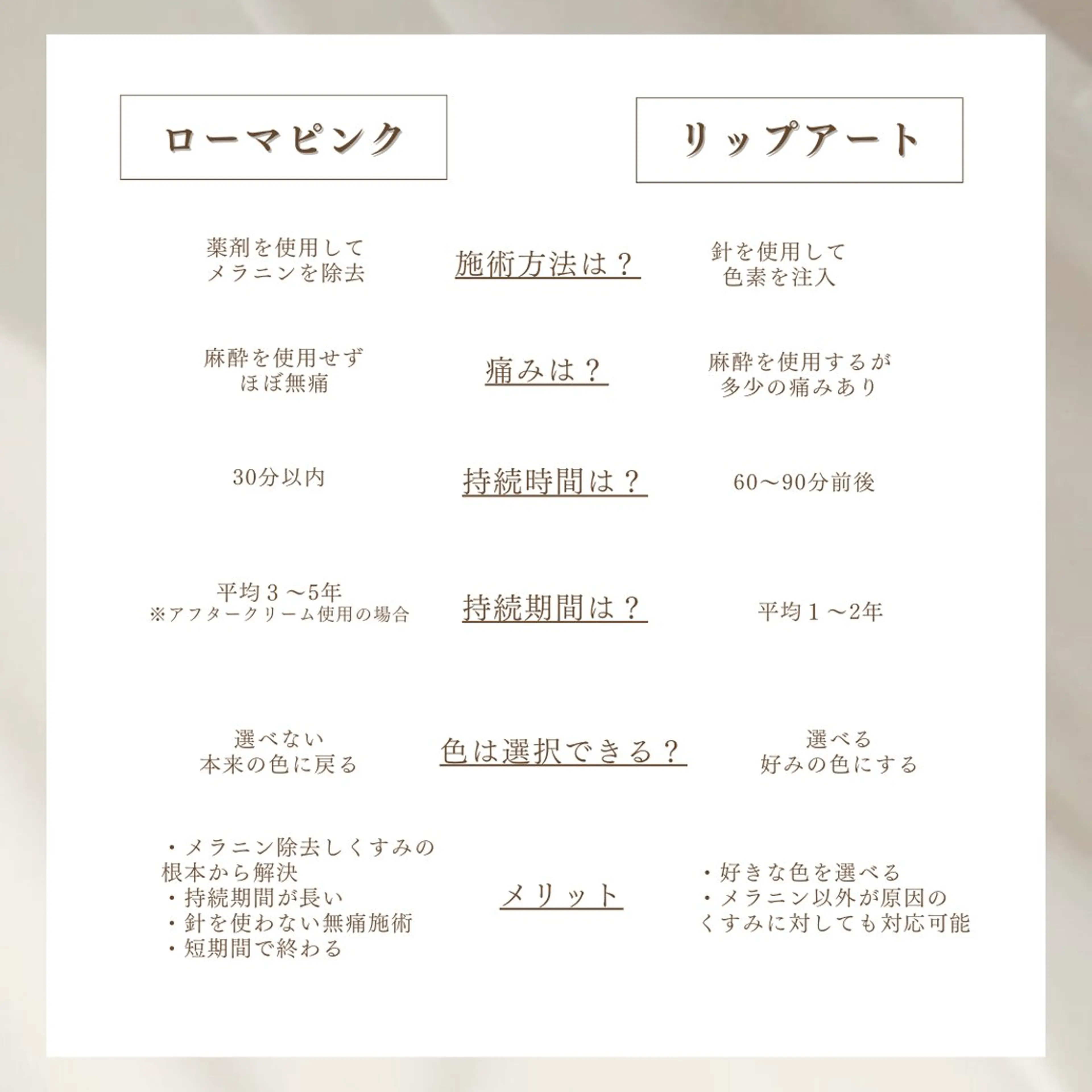 【小顔痩身専門看護師 サロンSONA】のエステ・リラクイメージ