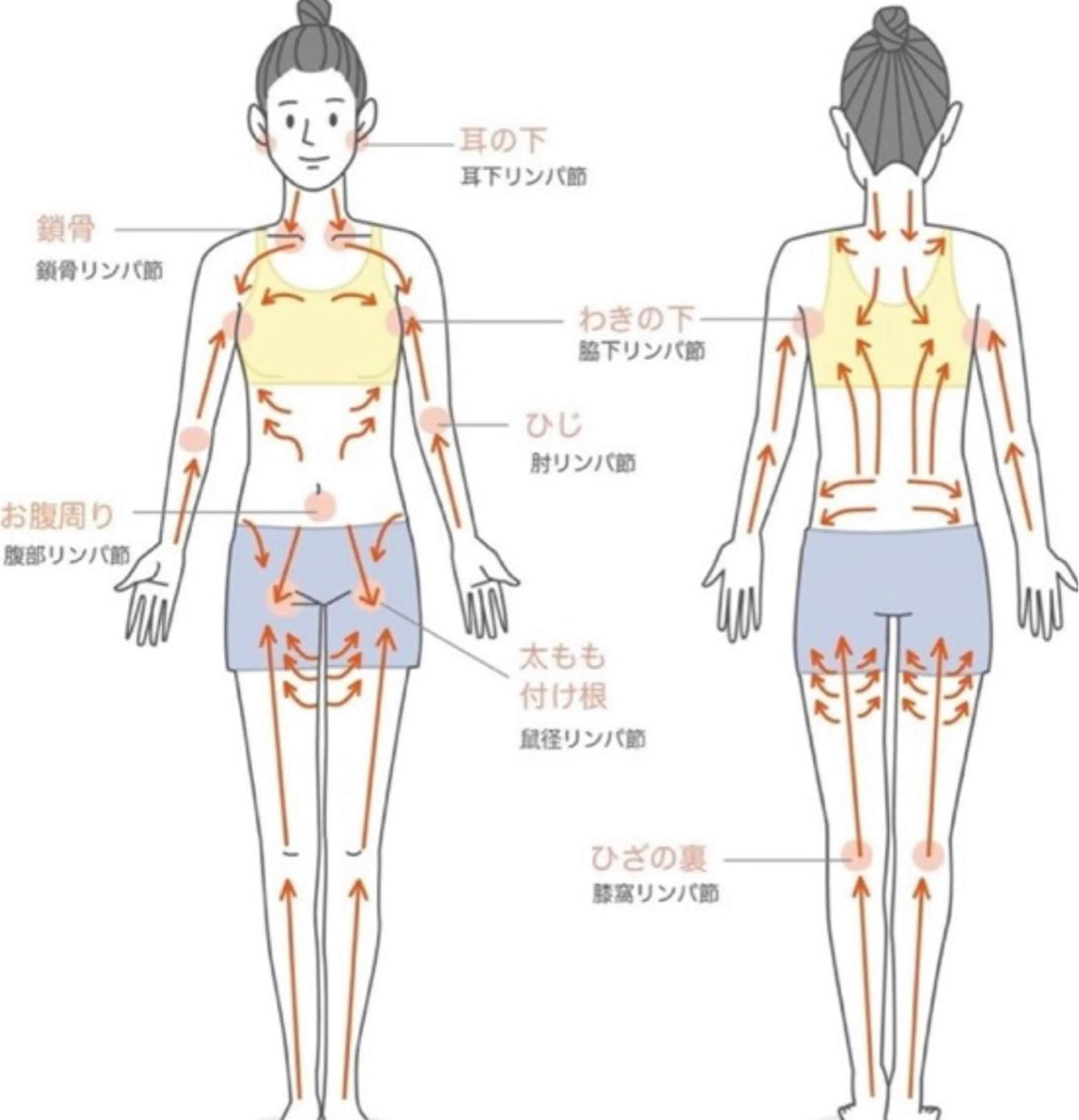 Orange Sweet　扶美のエステ・リラクイメージ
