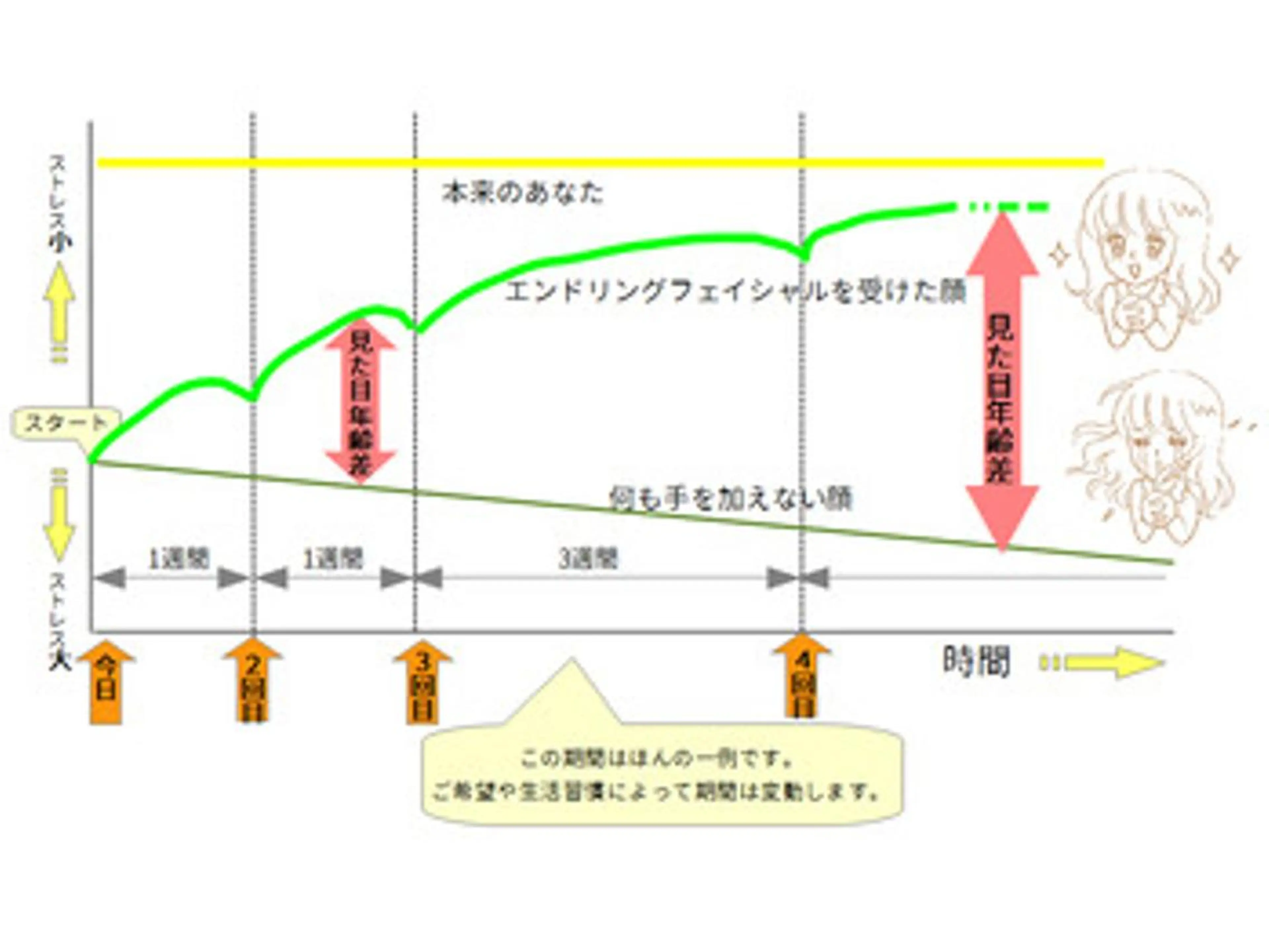 小顔矯正サロン顔凛 KANAのエステ・リラクイメージ