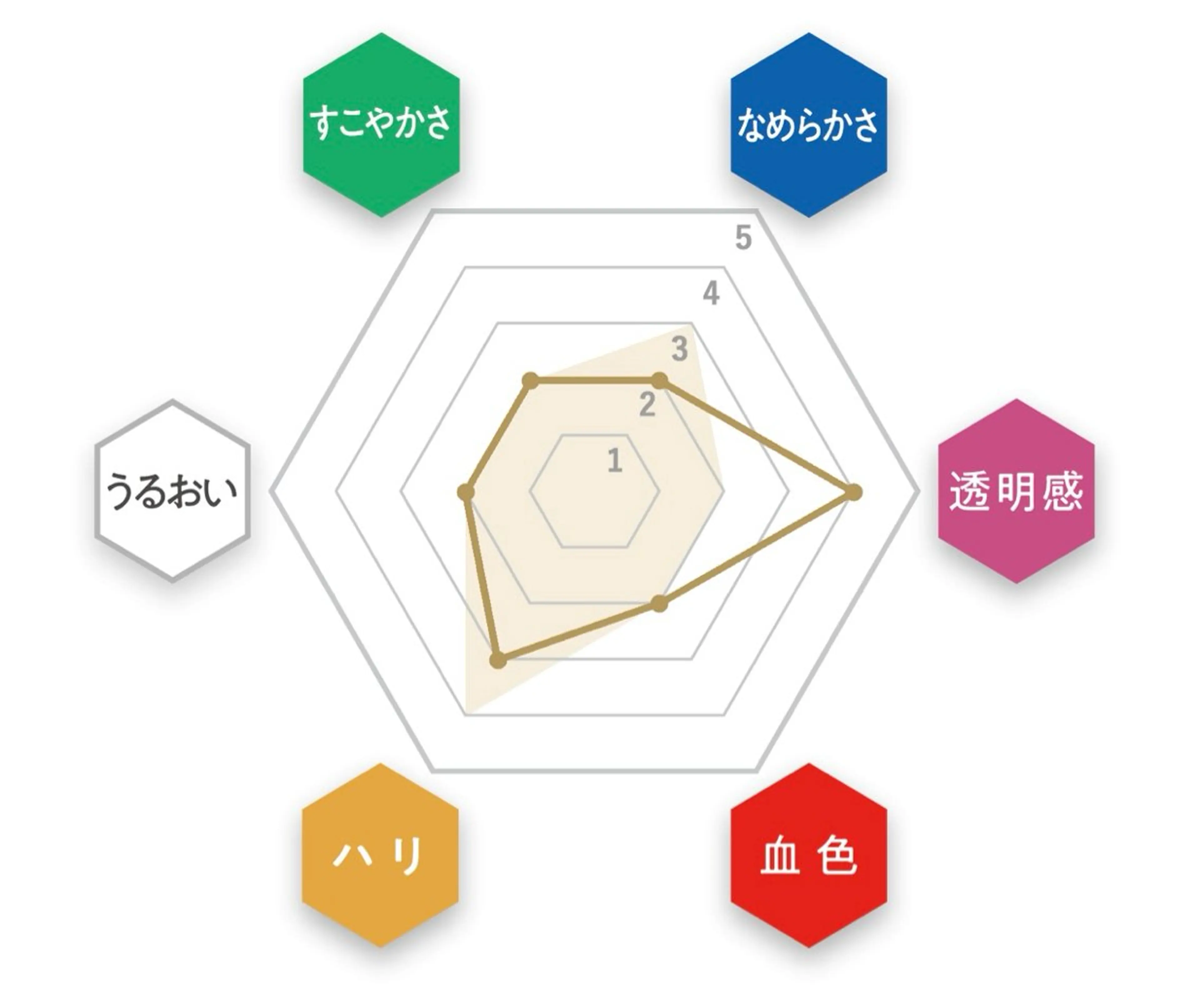 小倉 麻由のエステ・リラクイメージ