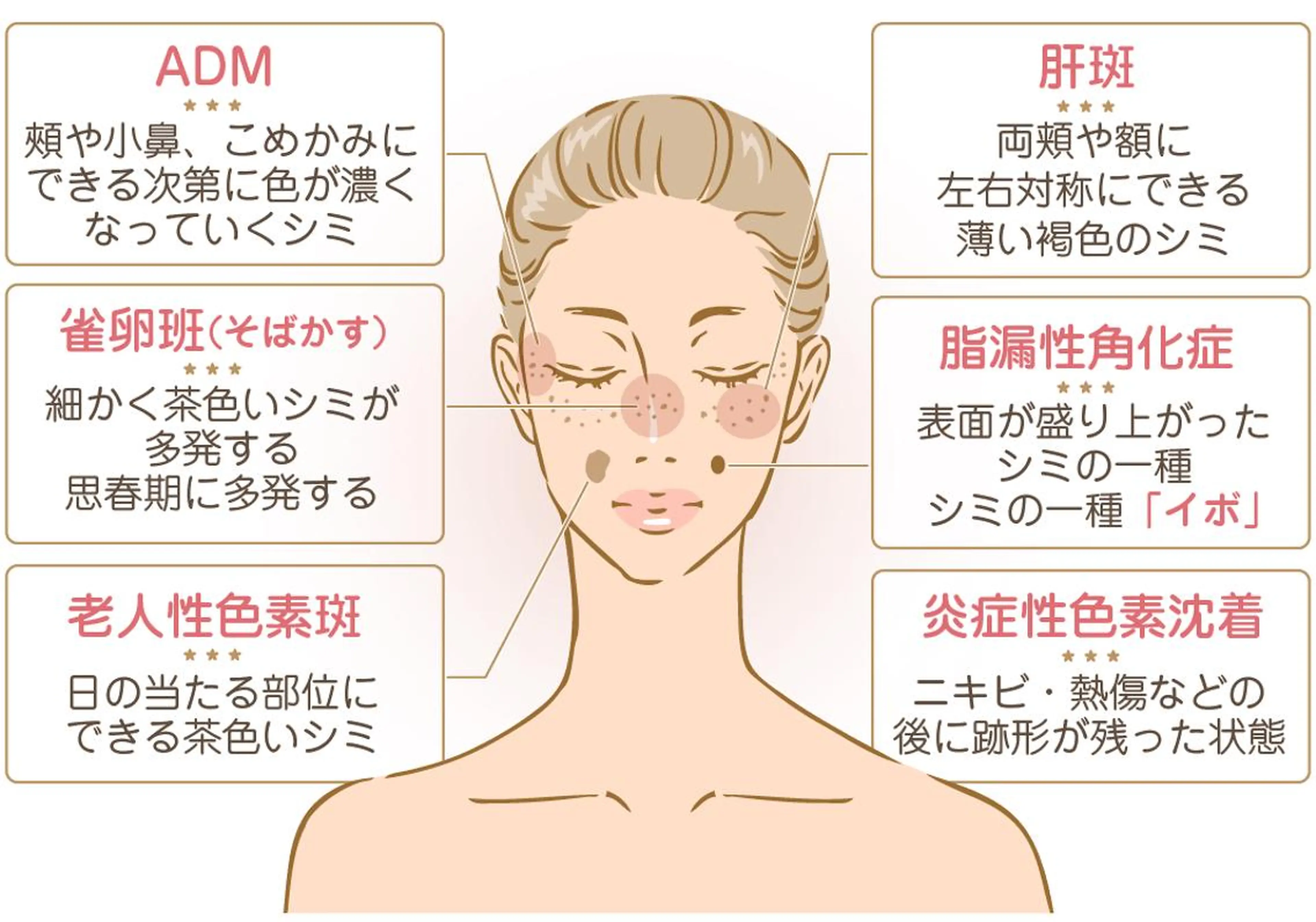 エステ Porte beauteオーナーのエステ・リラクイメージ