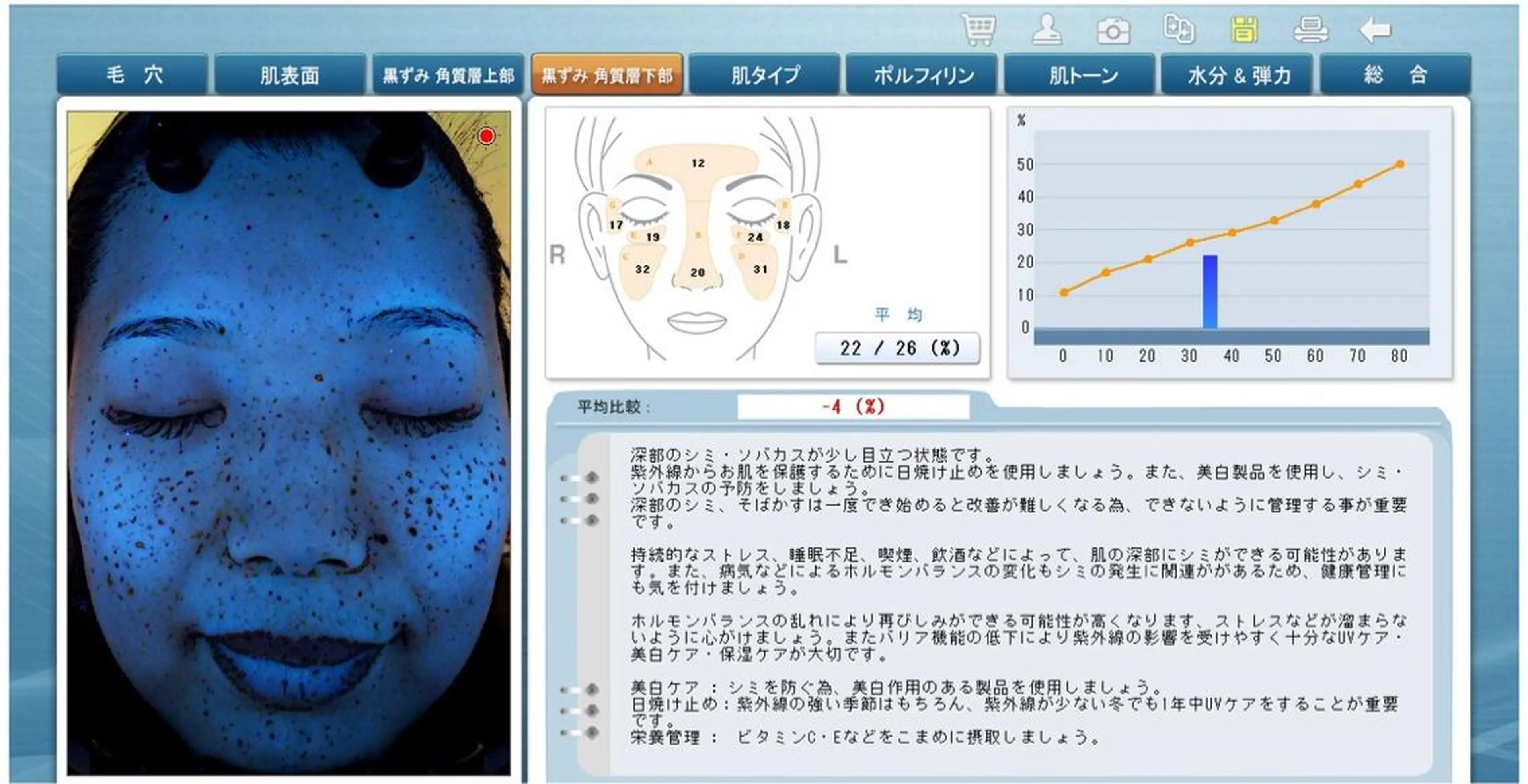 ルラーシュ　チーフ 川田美穂のエステ・リラクイメージ