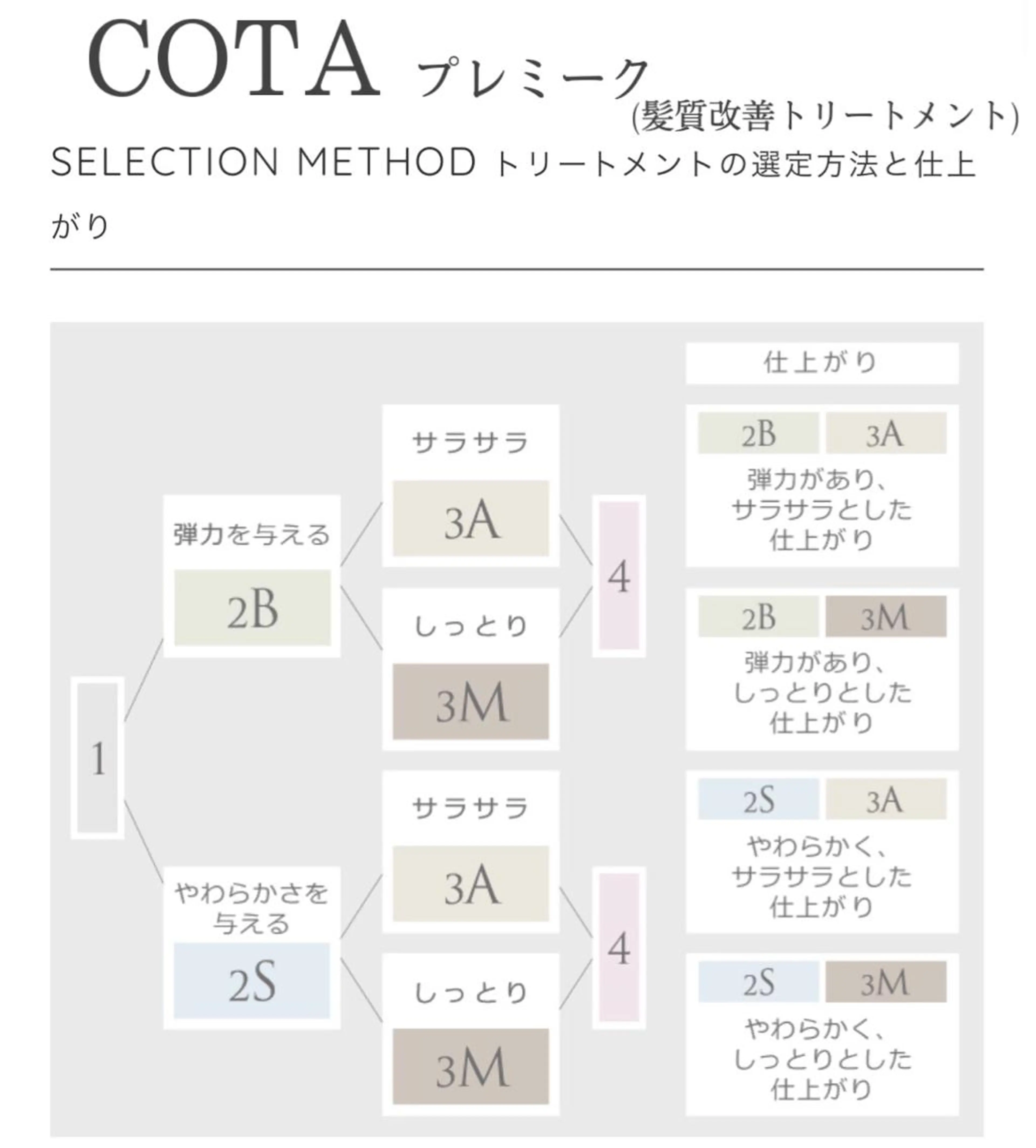 セミロング カラー パーマ 髪質改善 トリートメント 🩵小野 えりか🩷のヘアスタイル