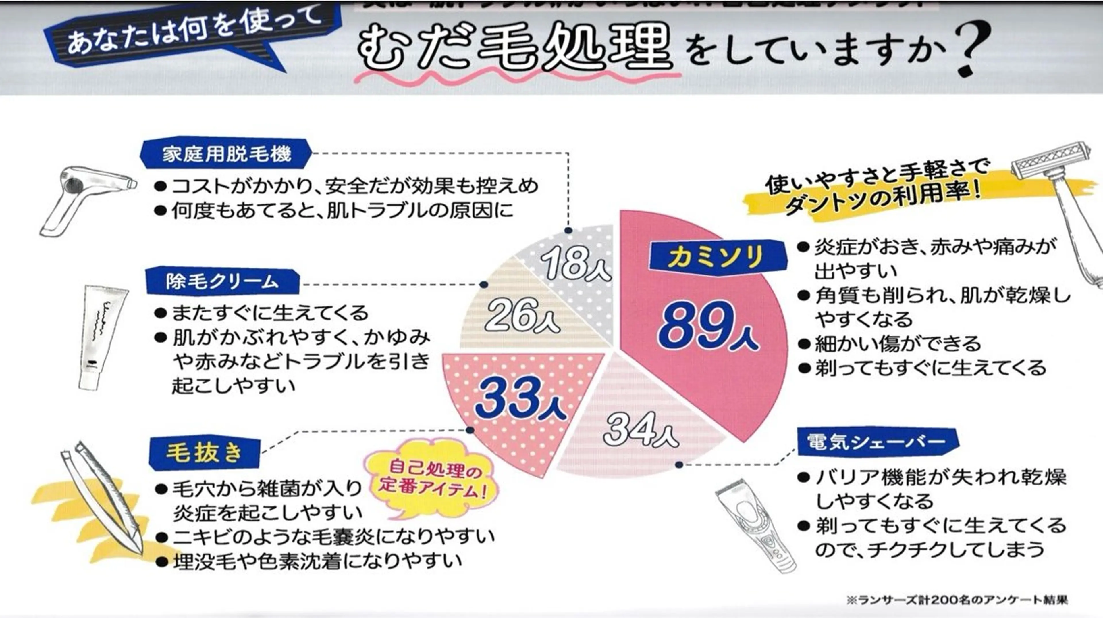 脱毛 DIVA LurAのその他イメージ