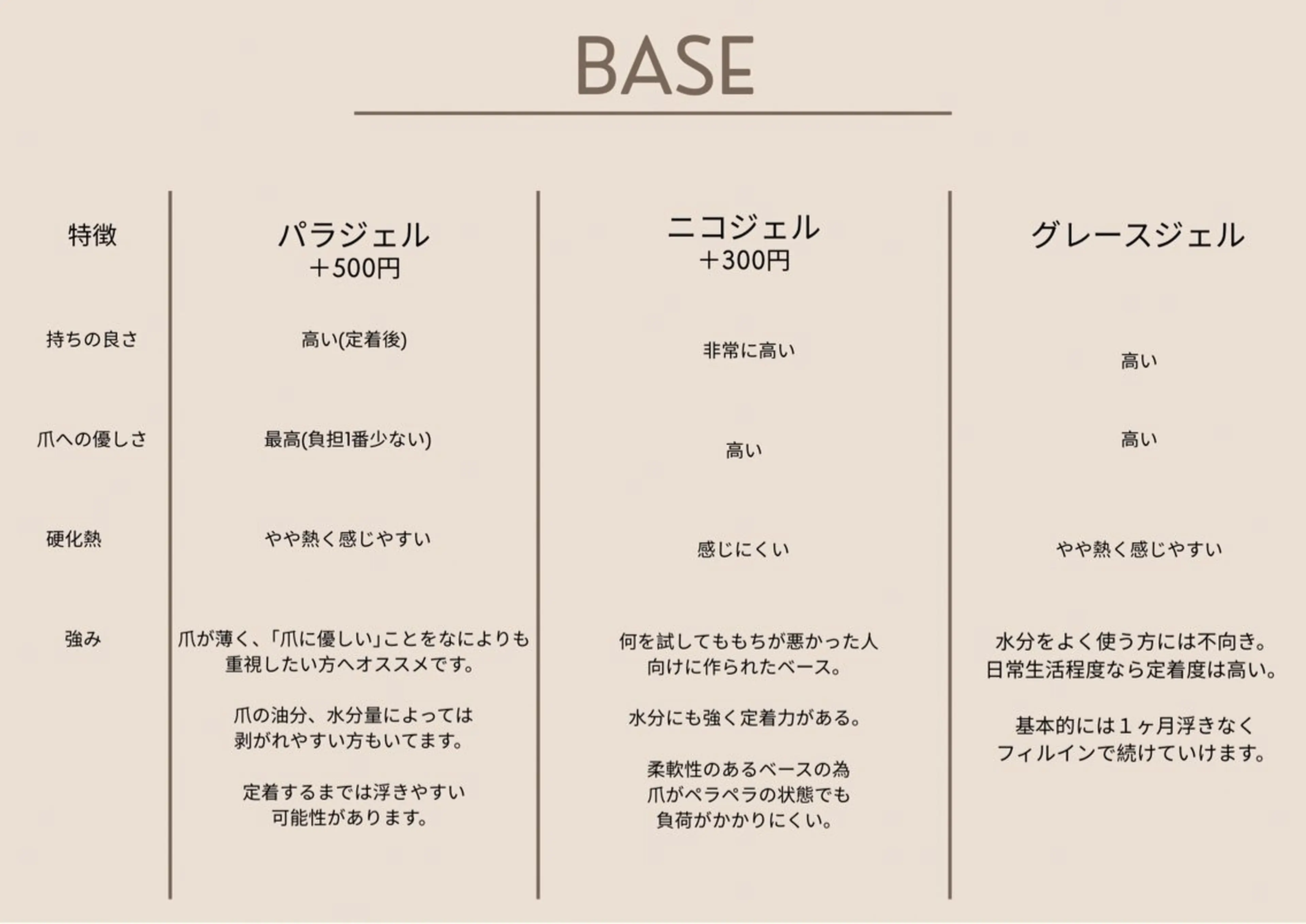 ネイル ジェルネイル レース パラジェル 完全プライベート サロンYUZUHAのネイルデザイン