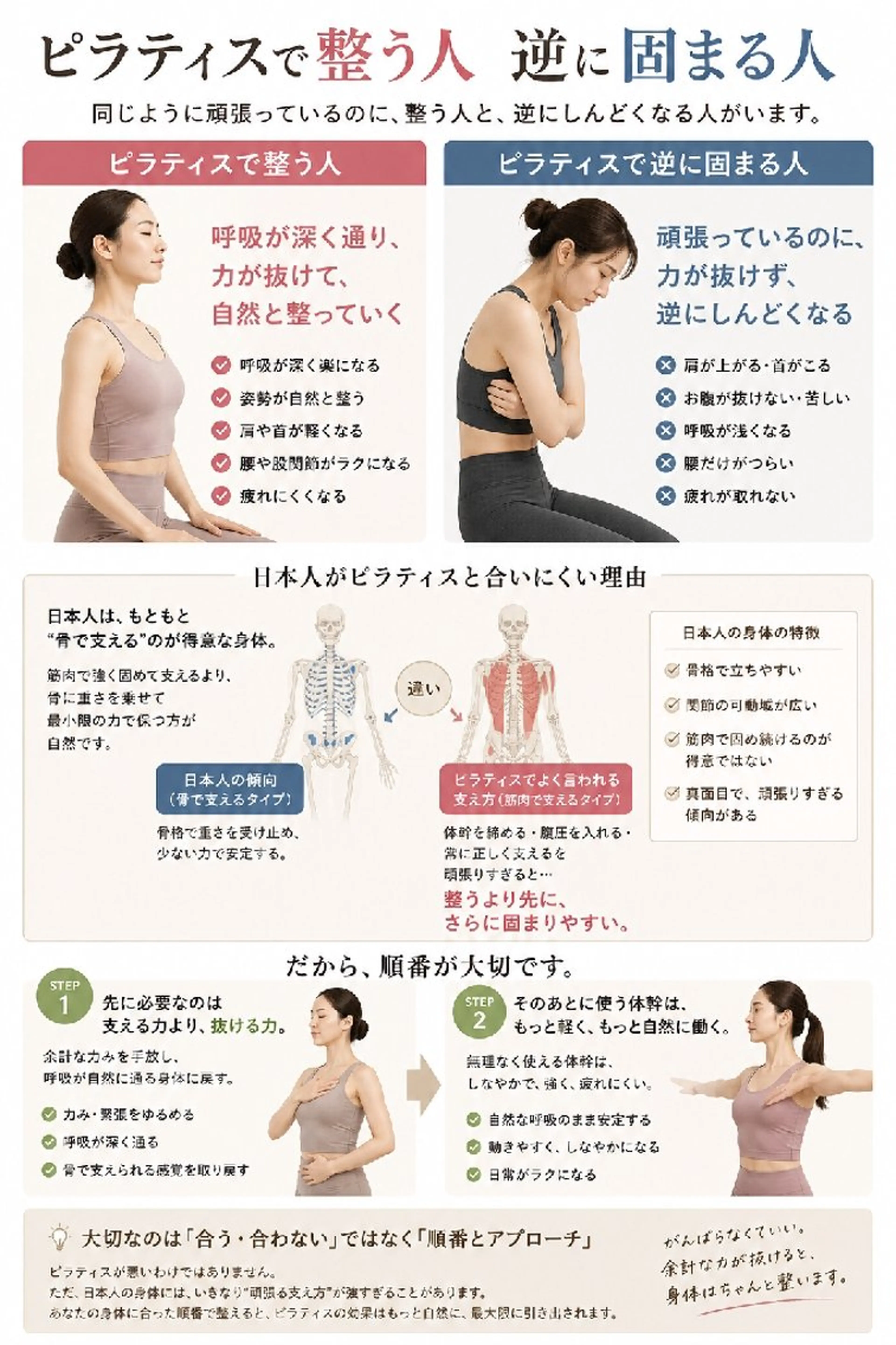 無意識の力み専門 整体 「澄む」すむのエステ・リラクイメージ