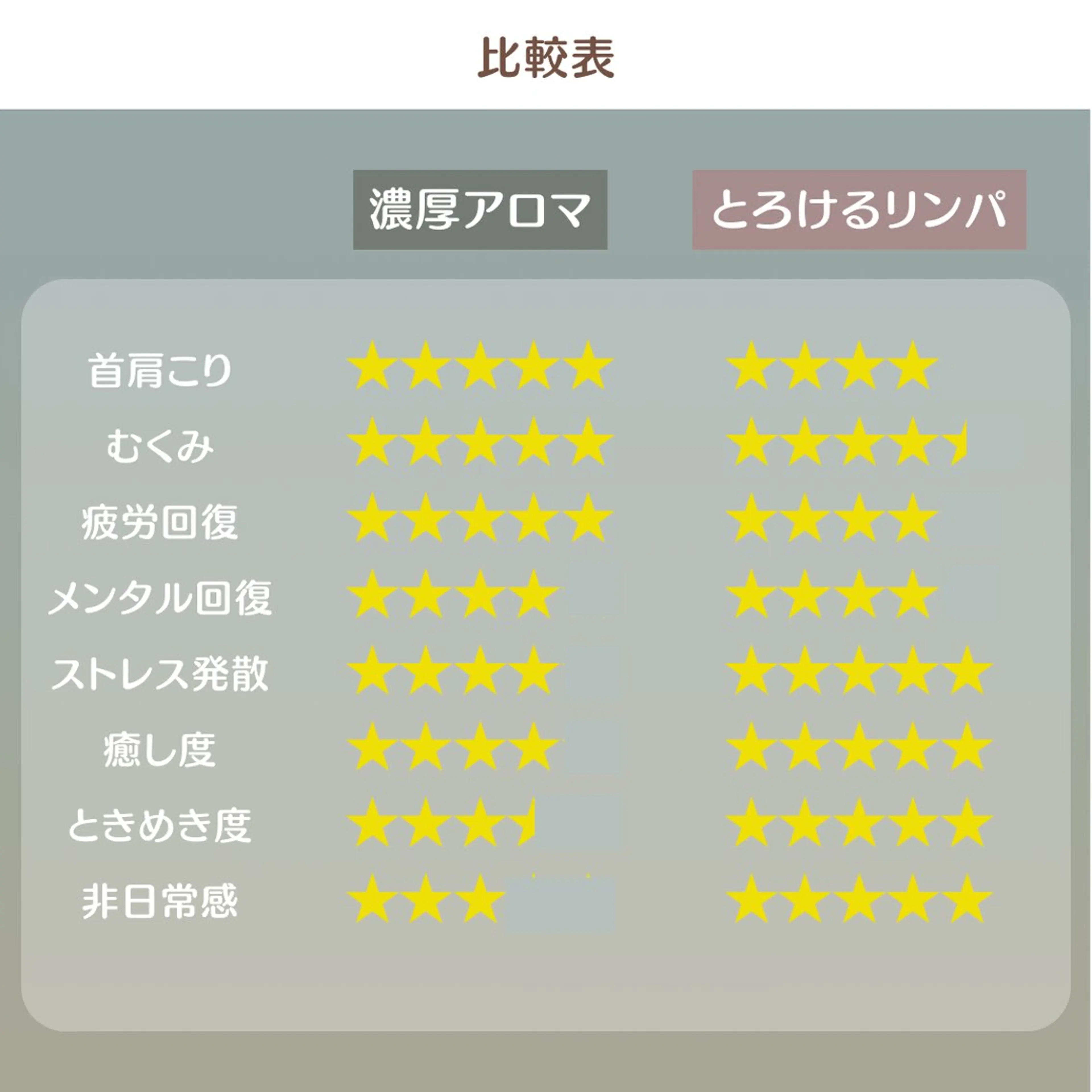 とろけるリンパ 濃厚アロマのエステ・リラクイメージ