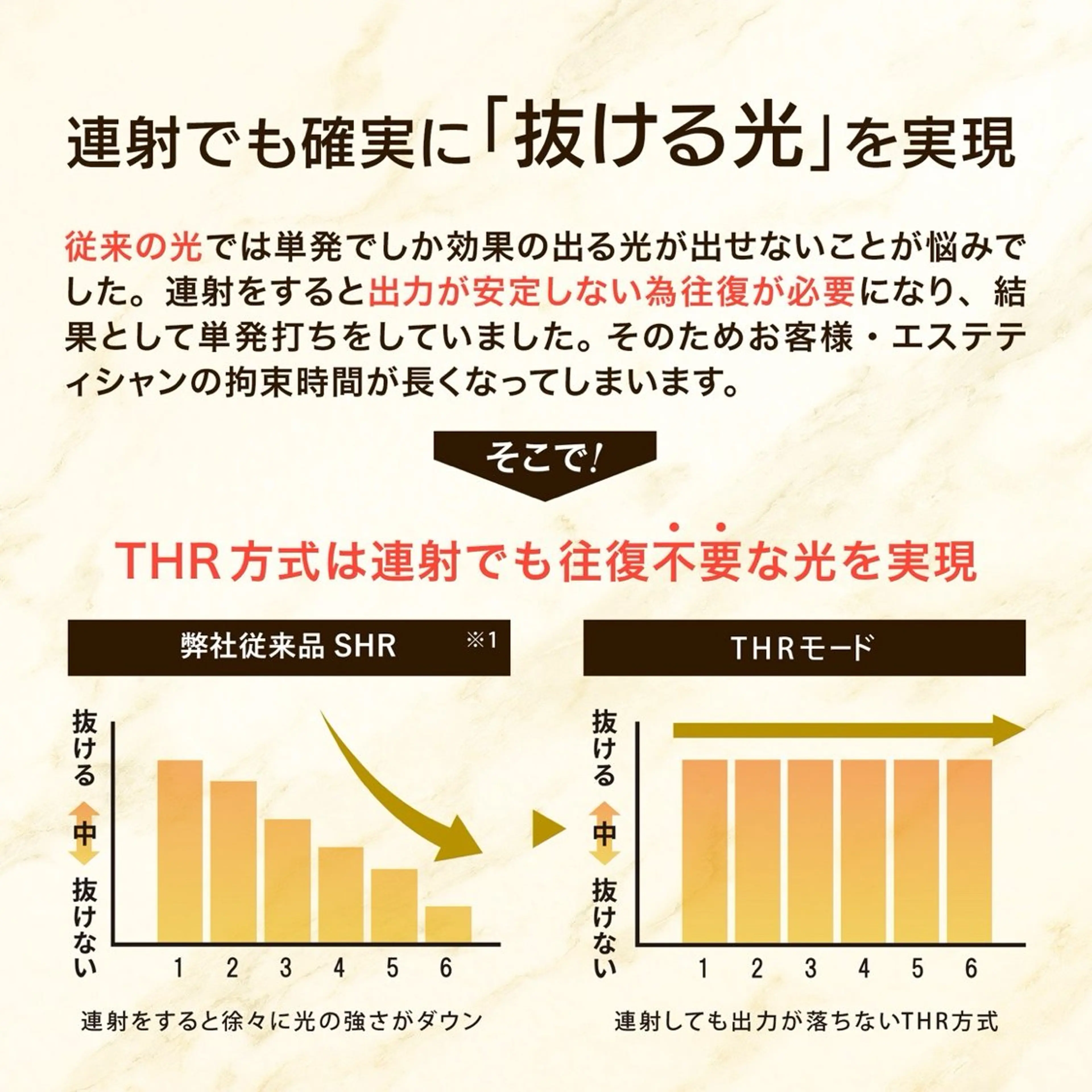 有人型セルフサロン 脱毛／痩身／美顔のエステ・リラクイメージ