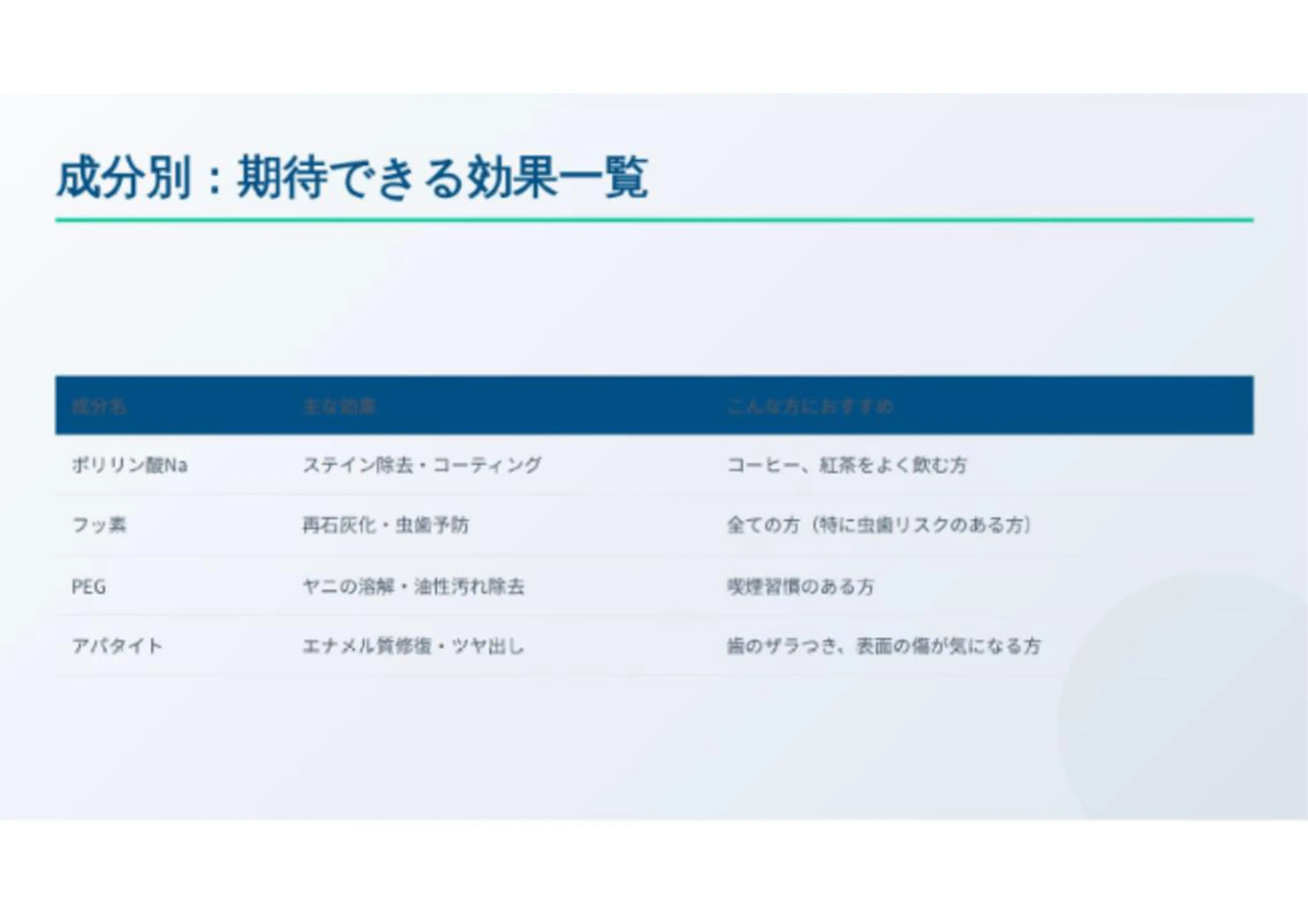 その他 ホワイトニングサロン nico西葛西店のその他イメージ