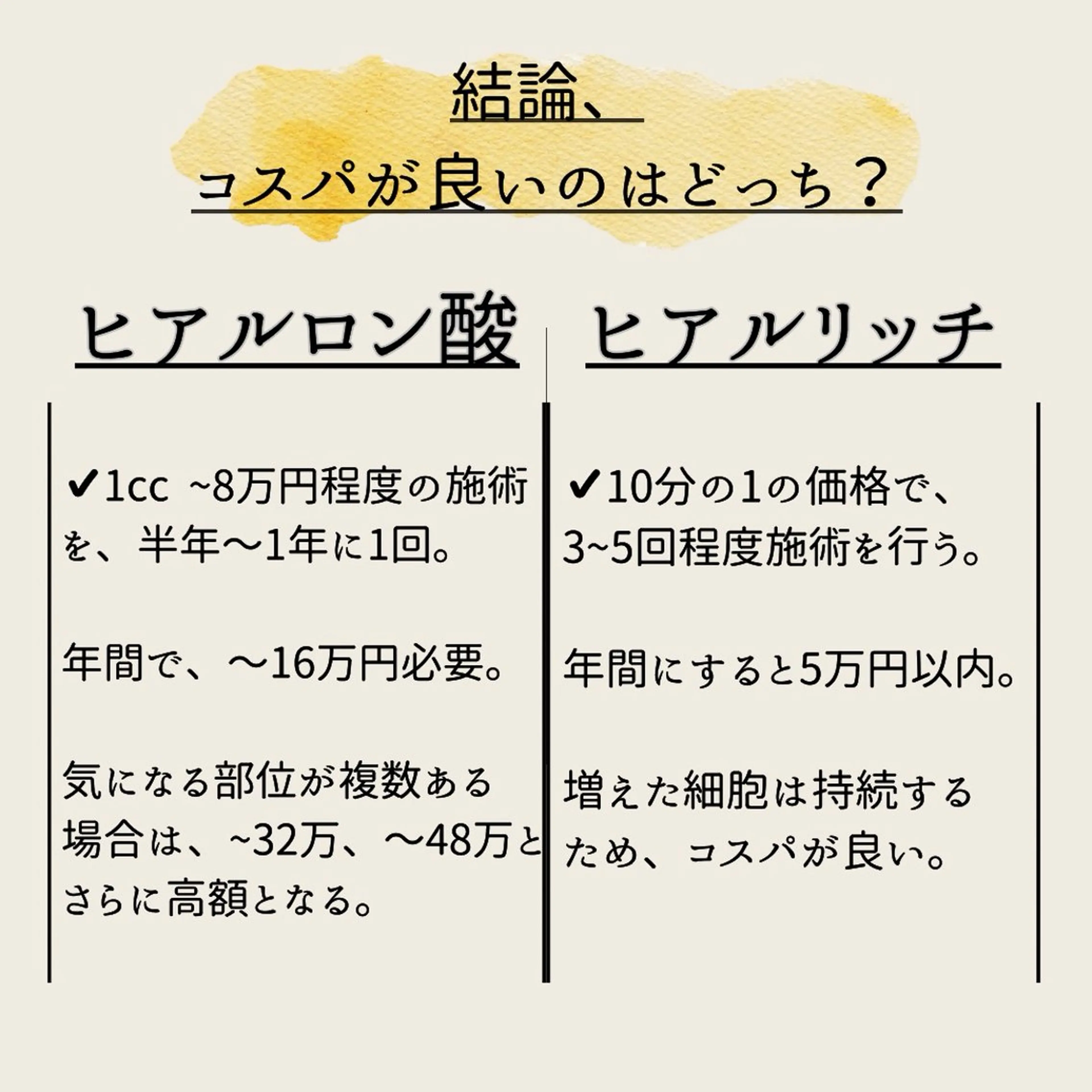 【小顔痩身専門看護師 サロンSONA】のエステ・リラクイメージ