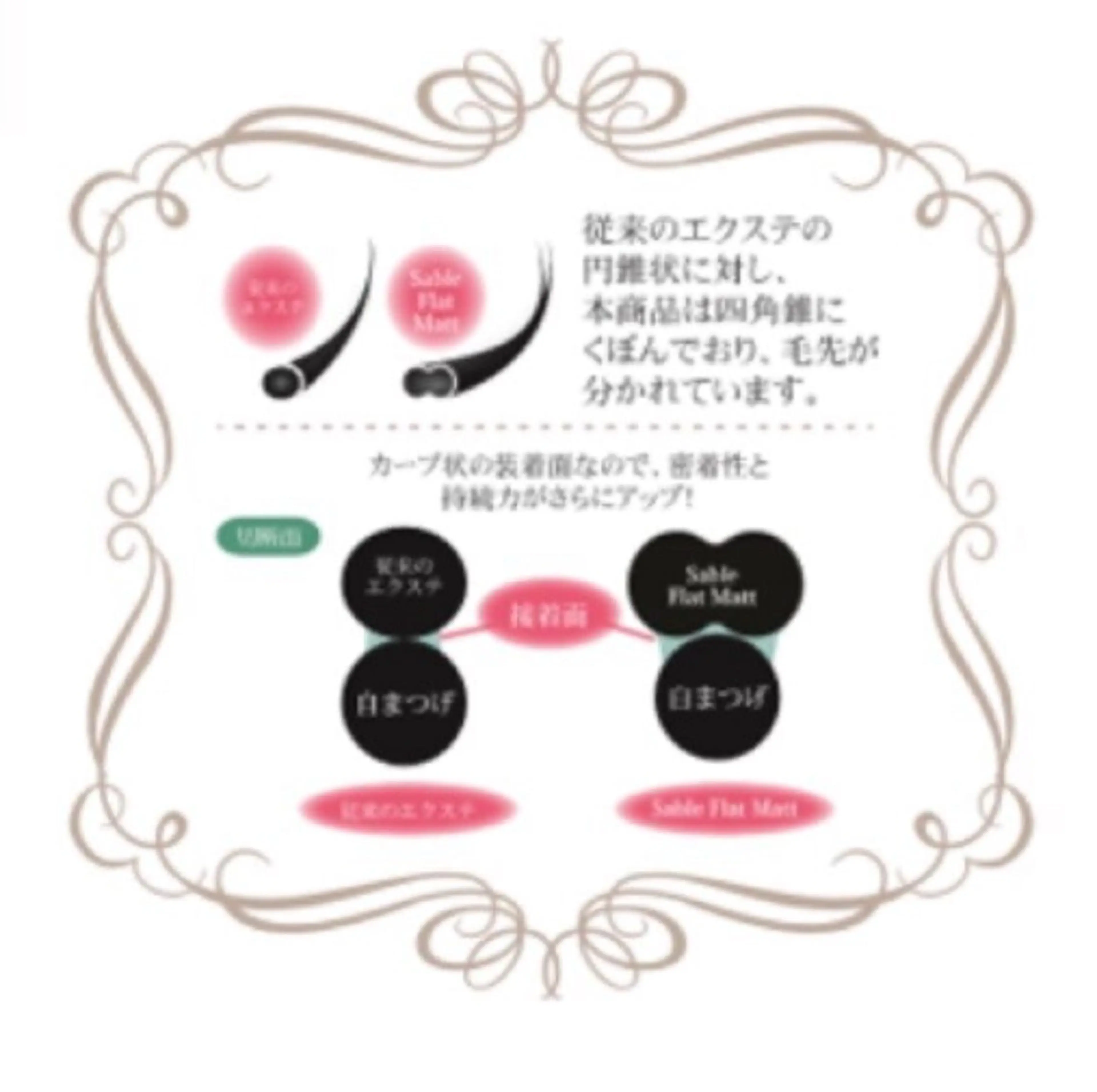 フラットマットエクステ60本　☆アイシャンプー＋コーティング付きの写真