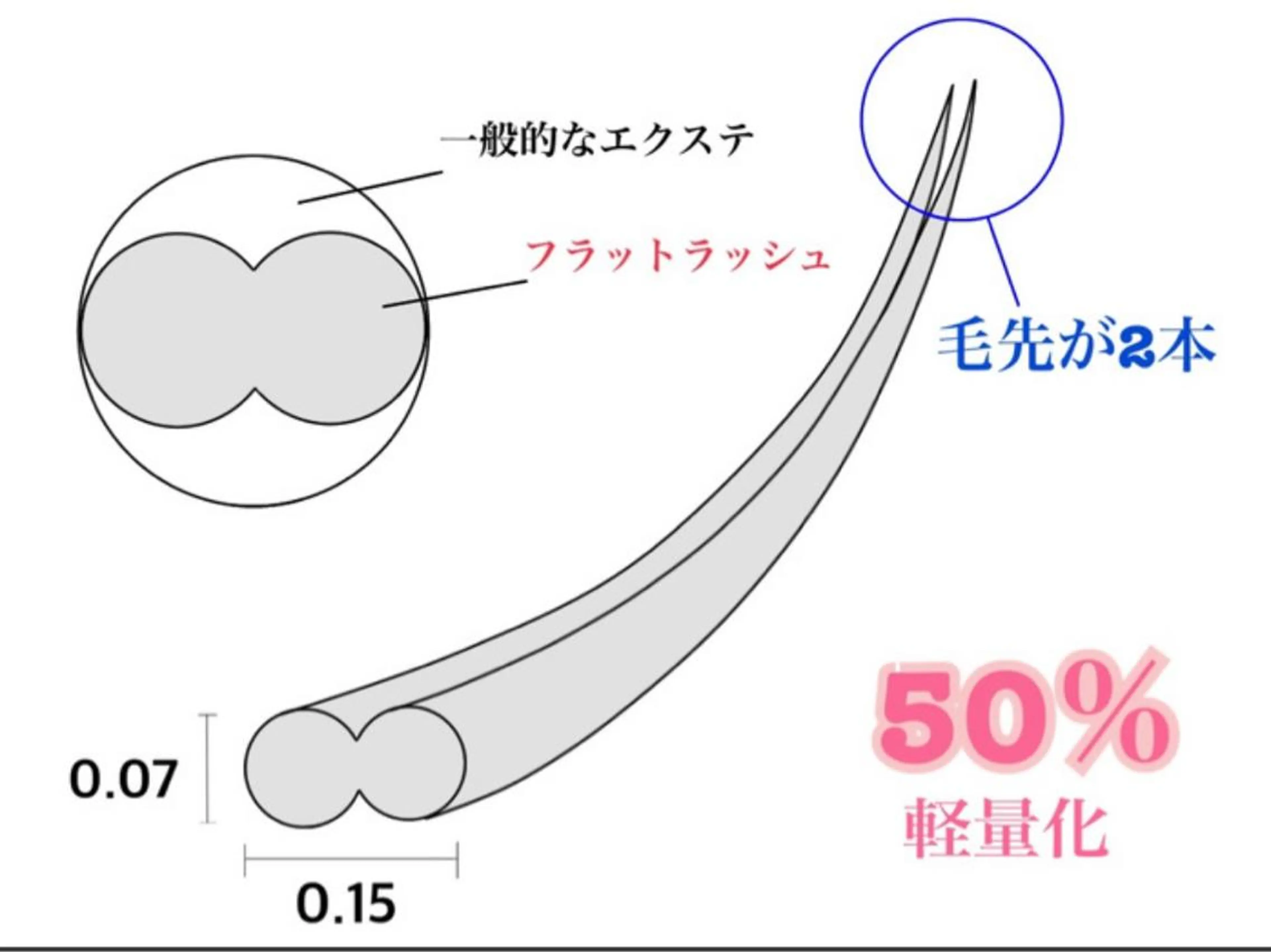 マツエク・マツパ nekoRu meiのマツエク・マツパデザイン