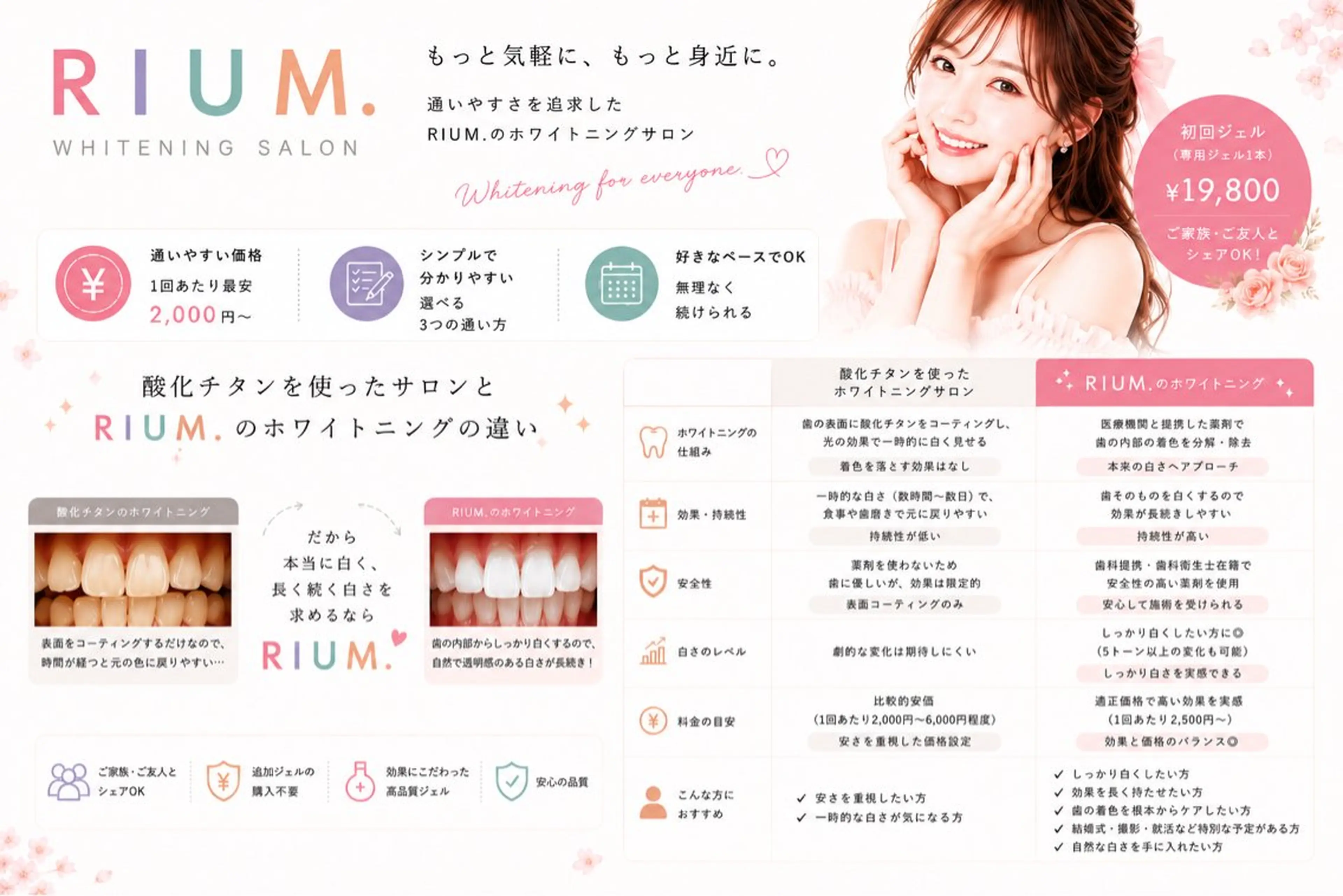 歯のホワイトニング RIUM.のその他イメージ