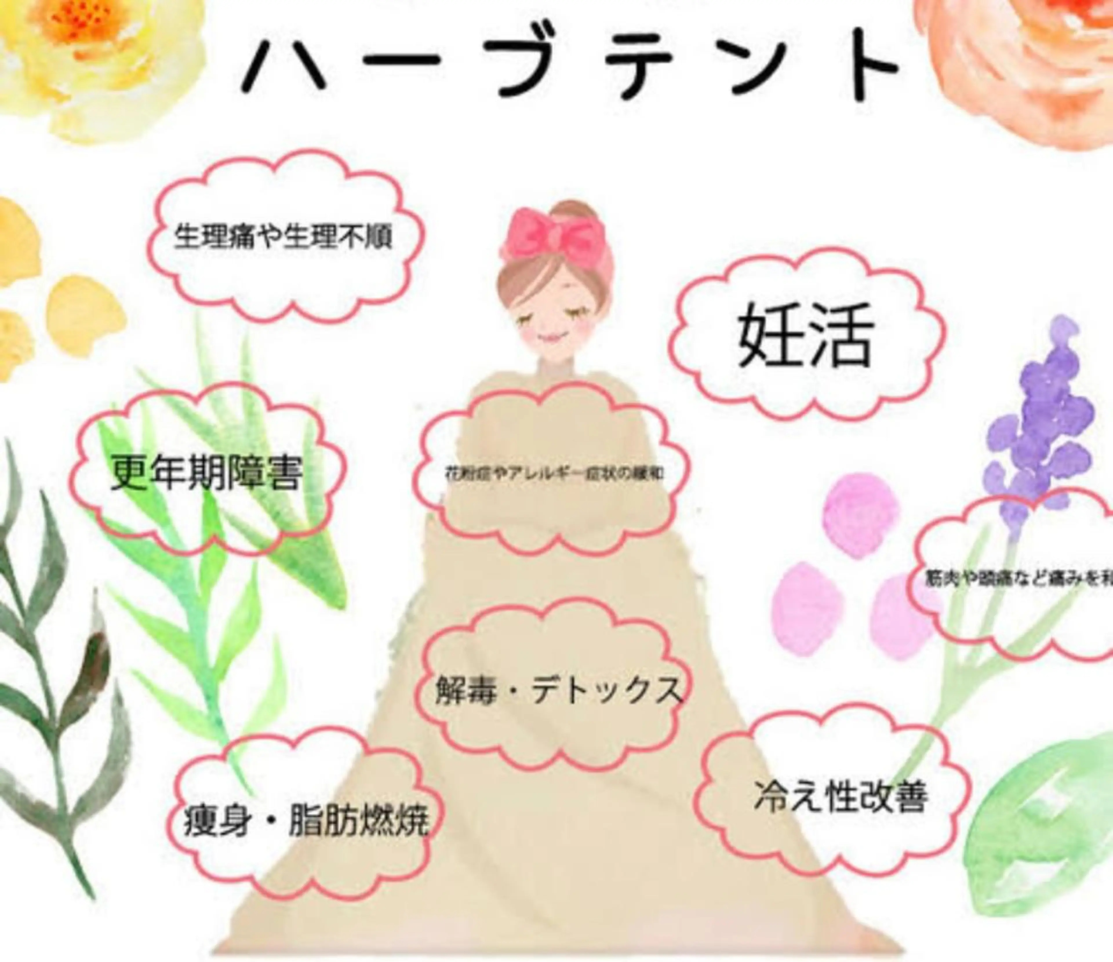 ハーブ蒸し🌿60分の写真