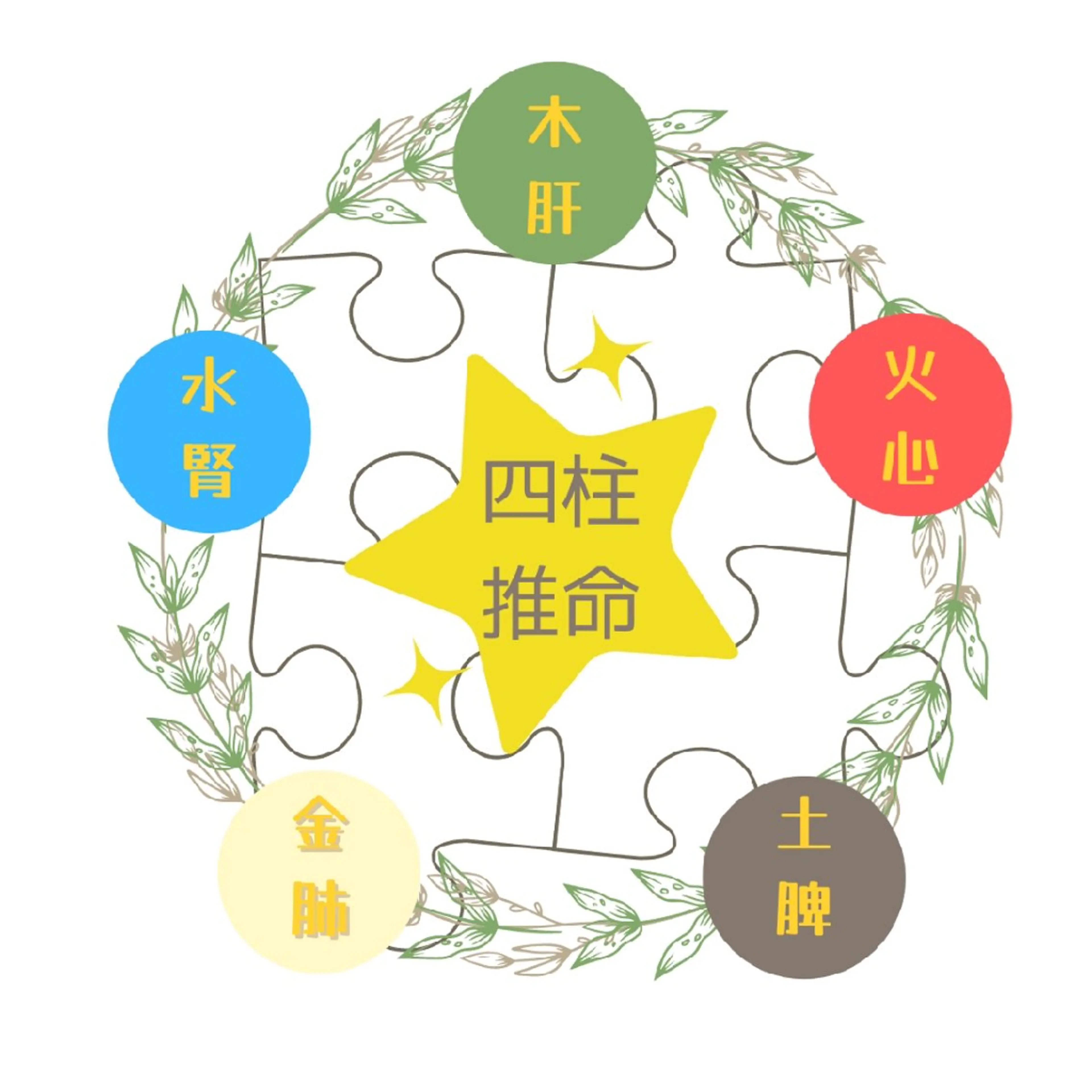 【学割】四柱推命×アロマハンドの写真