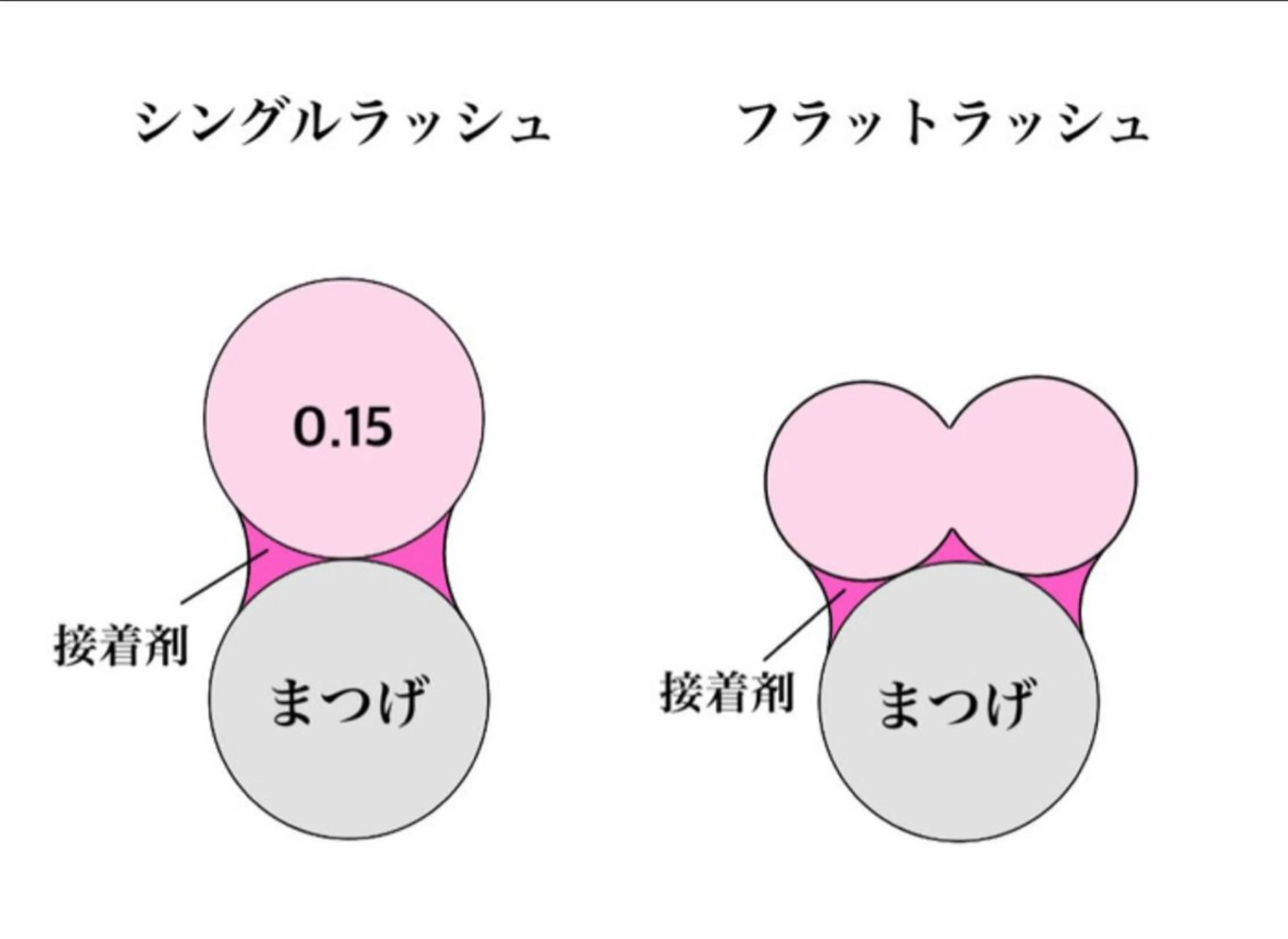マツエク・マツパ フラットラッシュ nekoRu meiのマツエク・マツパデザイン