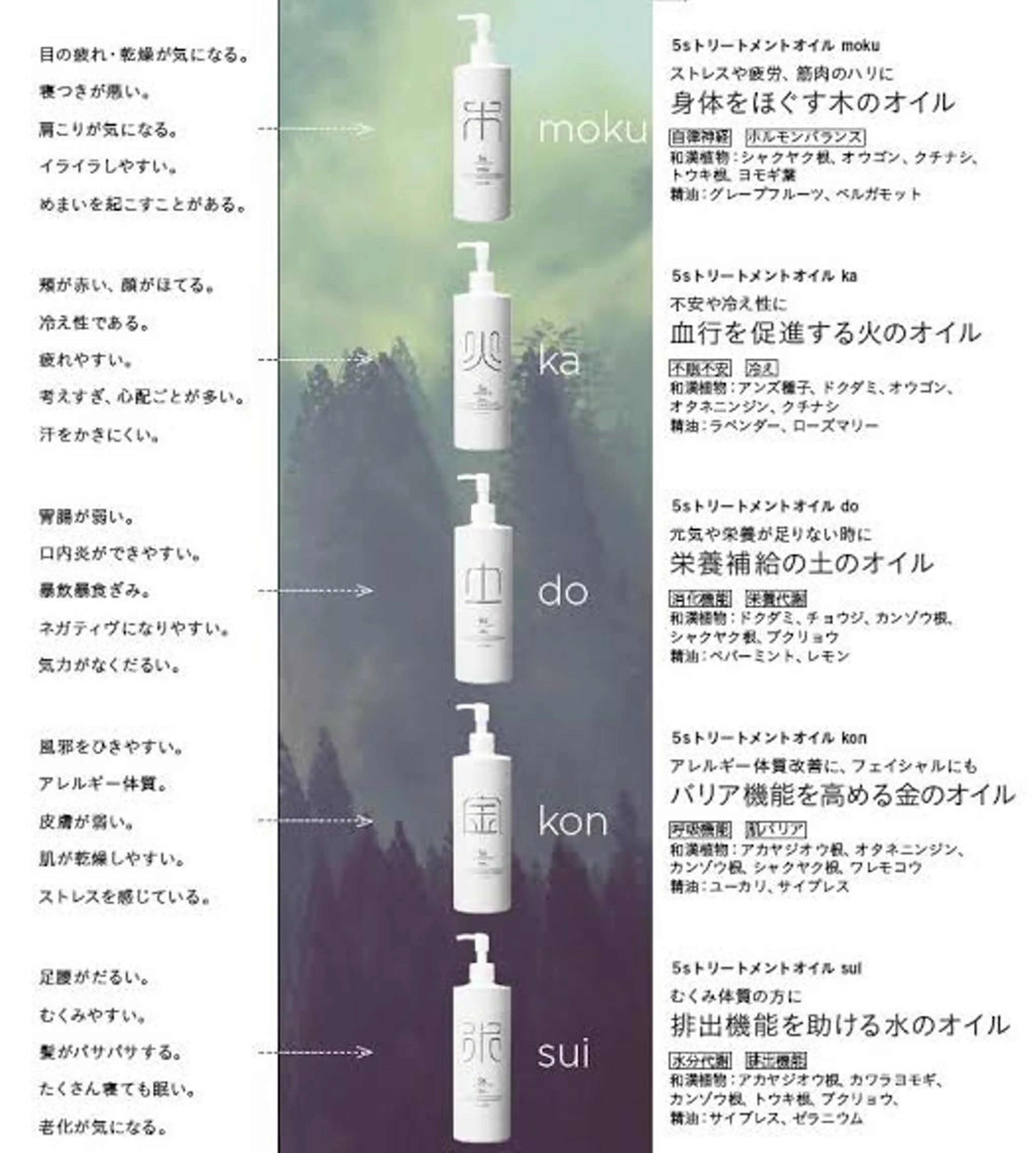 💕女性限定💕漢方五行 5sトリートメントオイル使用👐ラジオ波マッサージ&オイルマッサージ【全身】の写真