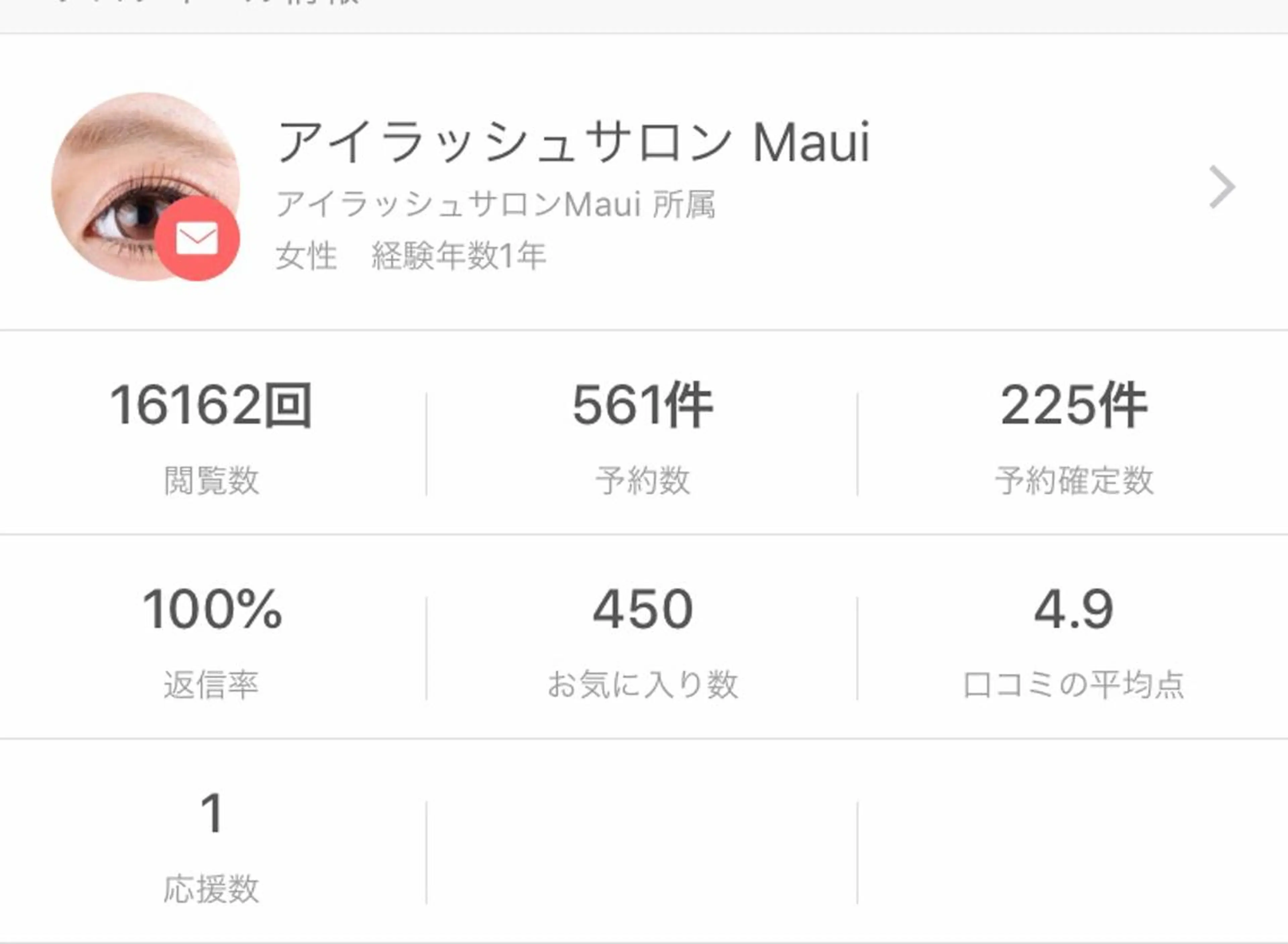 マツエク・マツパ 多賀 ちかのマツエク・マツパデザイン