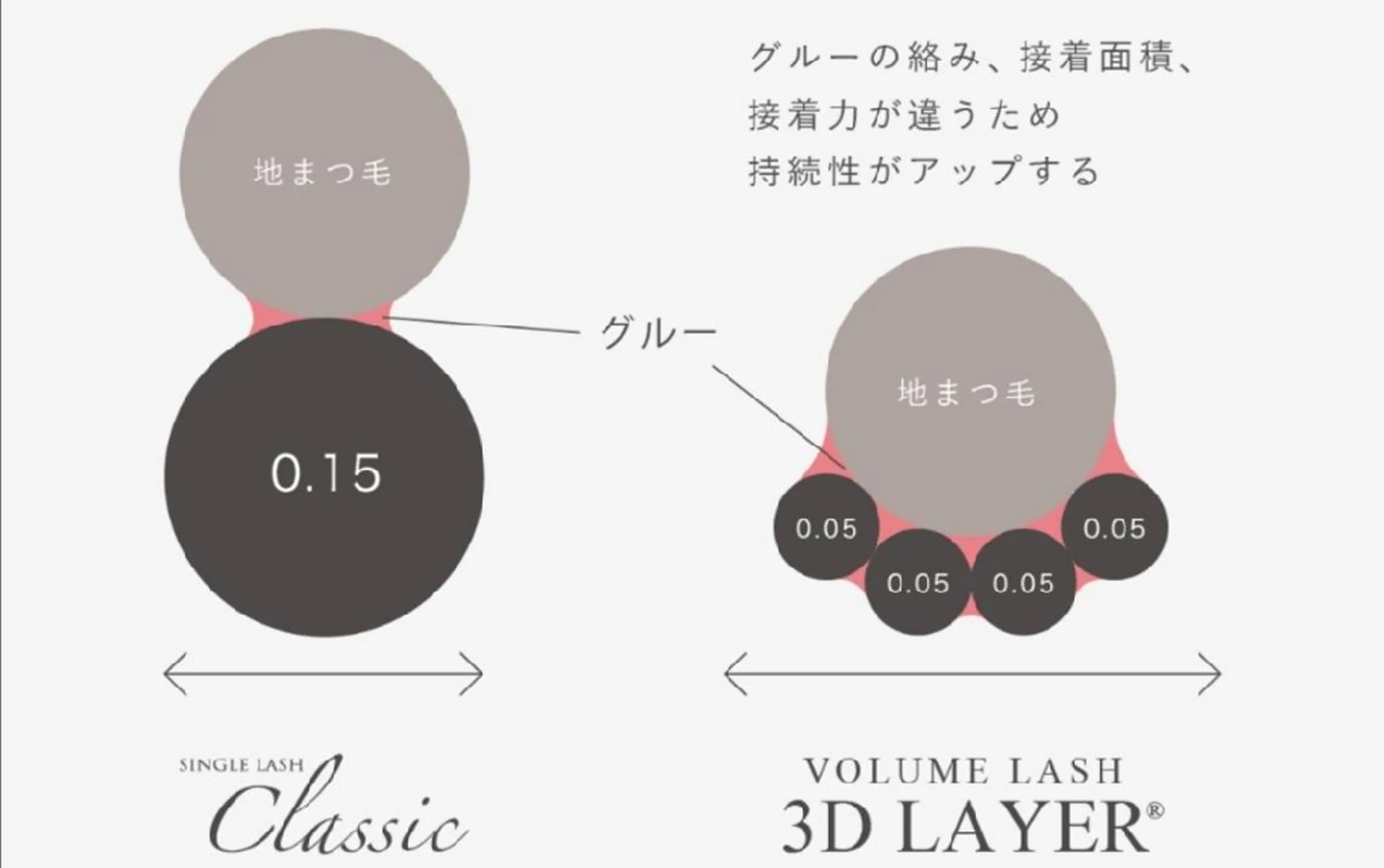 マツエク・マツパ ボリュームラッシュ STEEL所属・【STEEL池袋】 🌈MASHIMAのマツエク・マツパデザイン