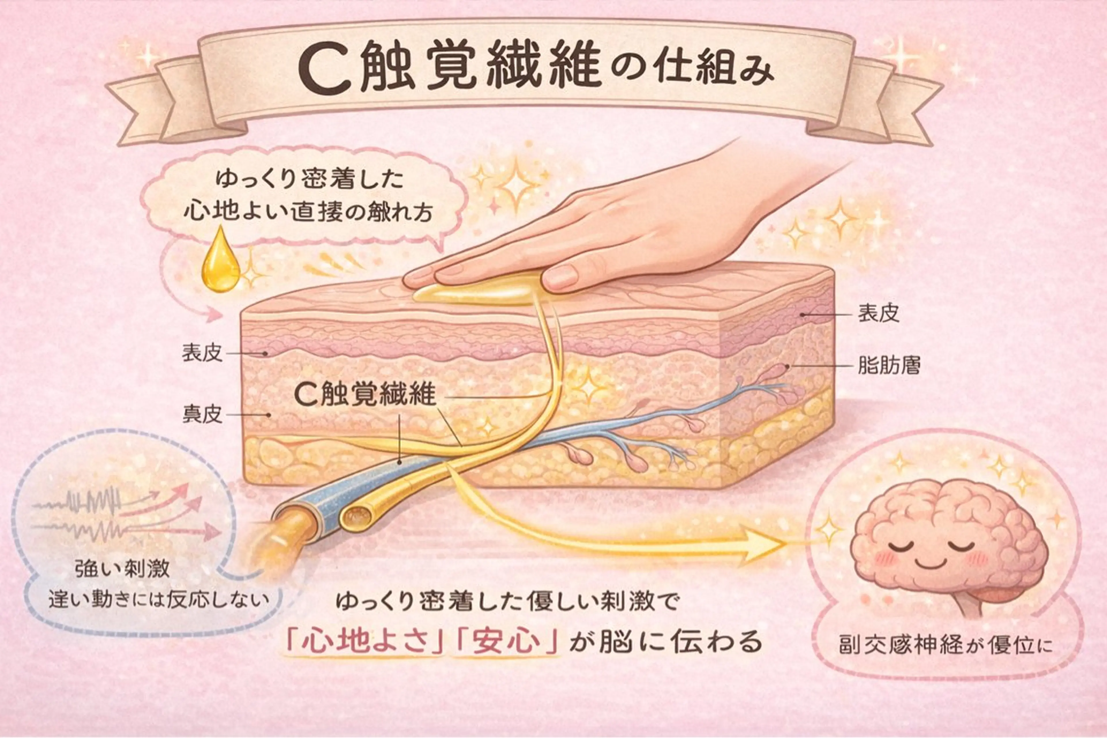 メンズ エステ リラク 楽福RAKUFUKU リンパマッサージのエステ・リラクイメージ