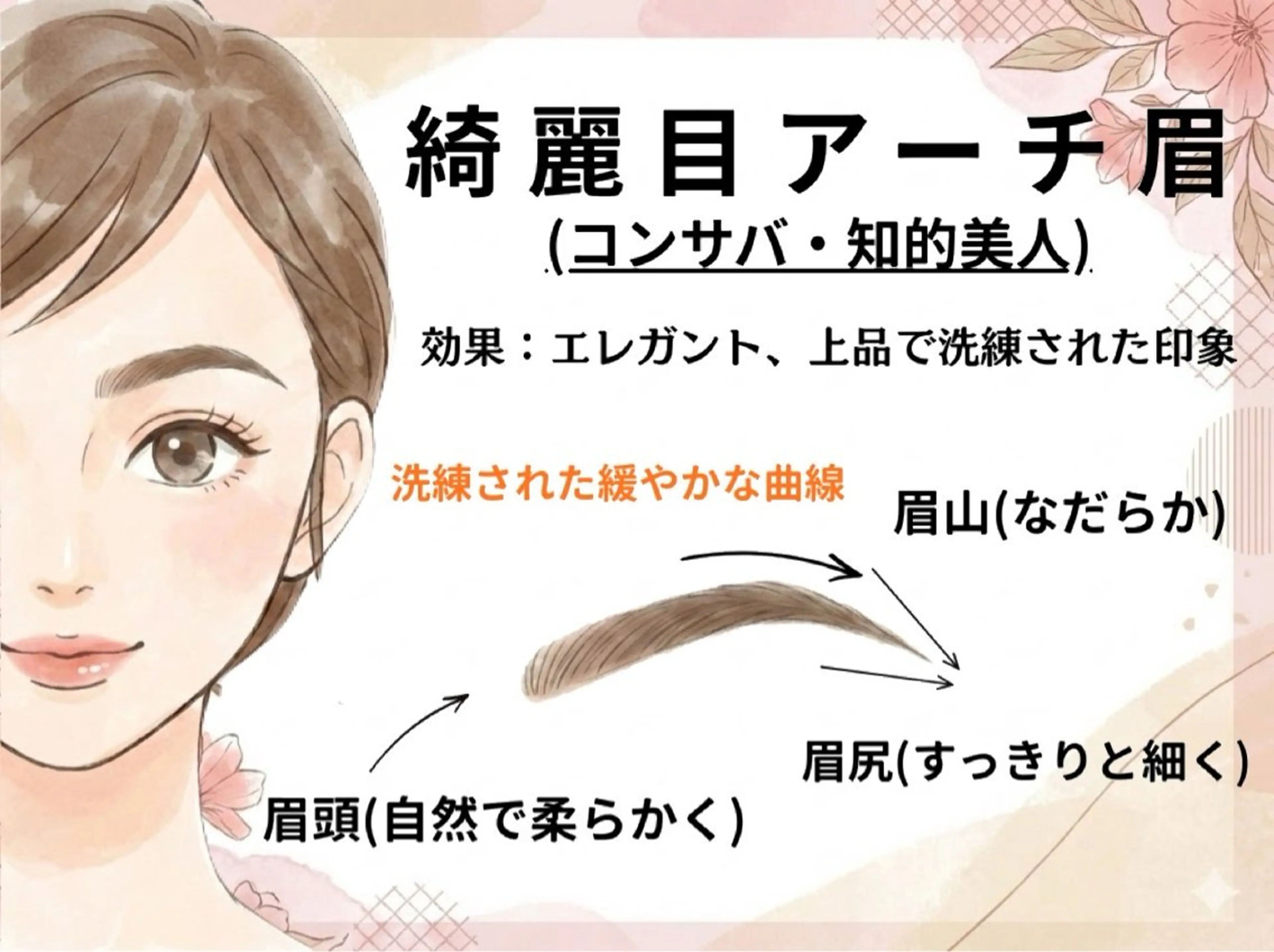 アイブロウ 🍒赤坂駅1分 眉毛サロン Noaの眉毛・アイブロウイメージ