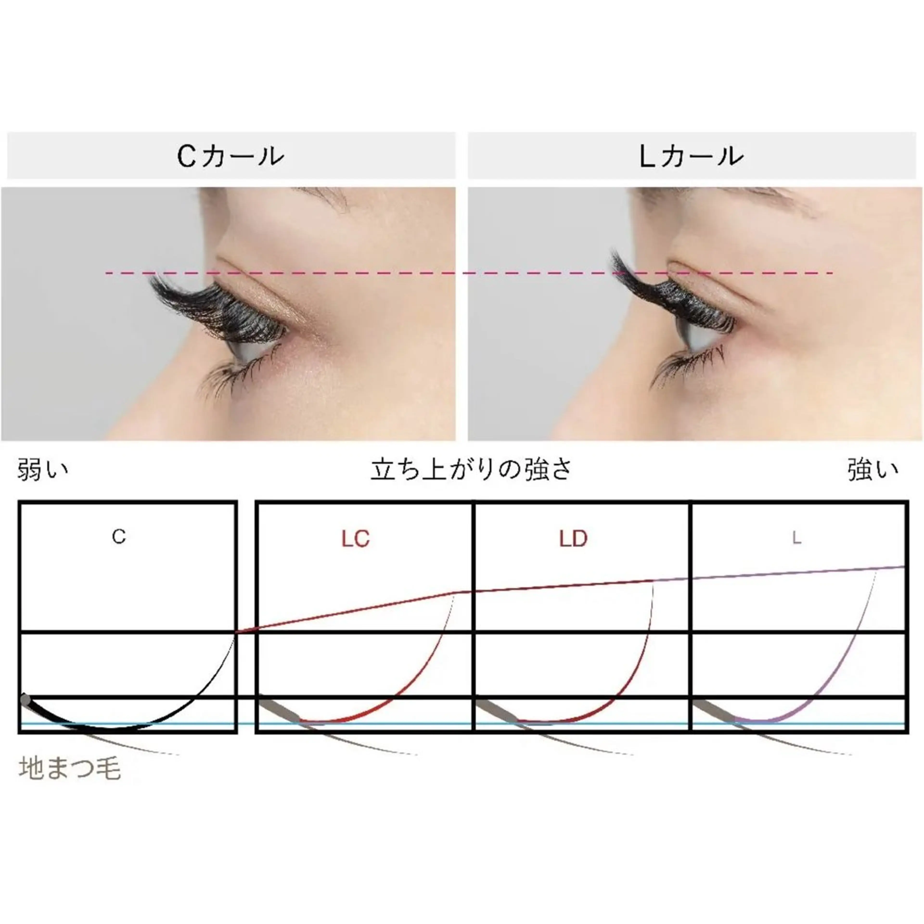 マツエク・マツパ Shiori .のマツエク・マツパデザイン