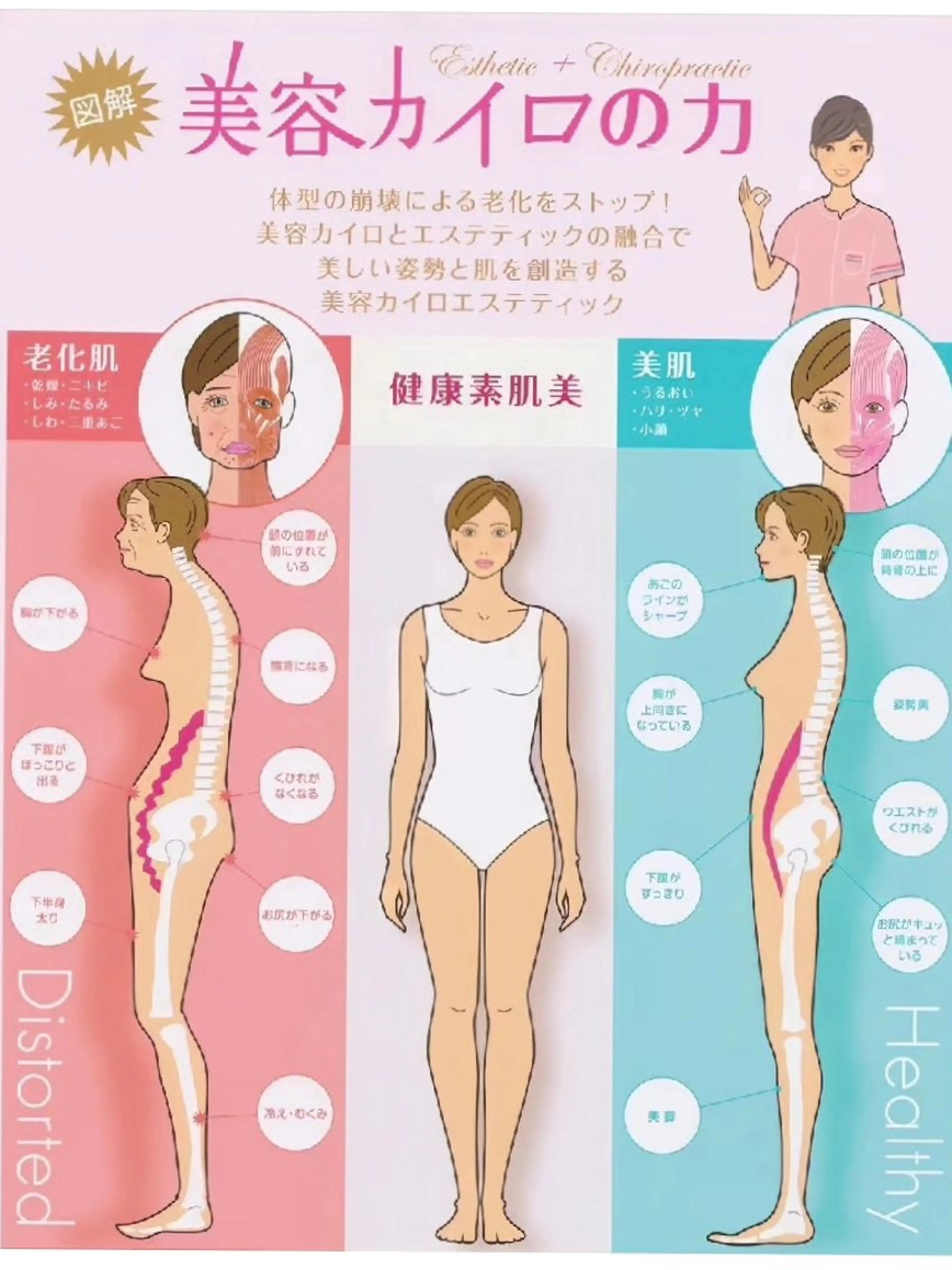 メンズ キッズ 骨盤とお肌の専門 サロンCHIHIROのエステ・リラクイメージ