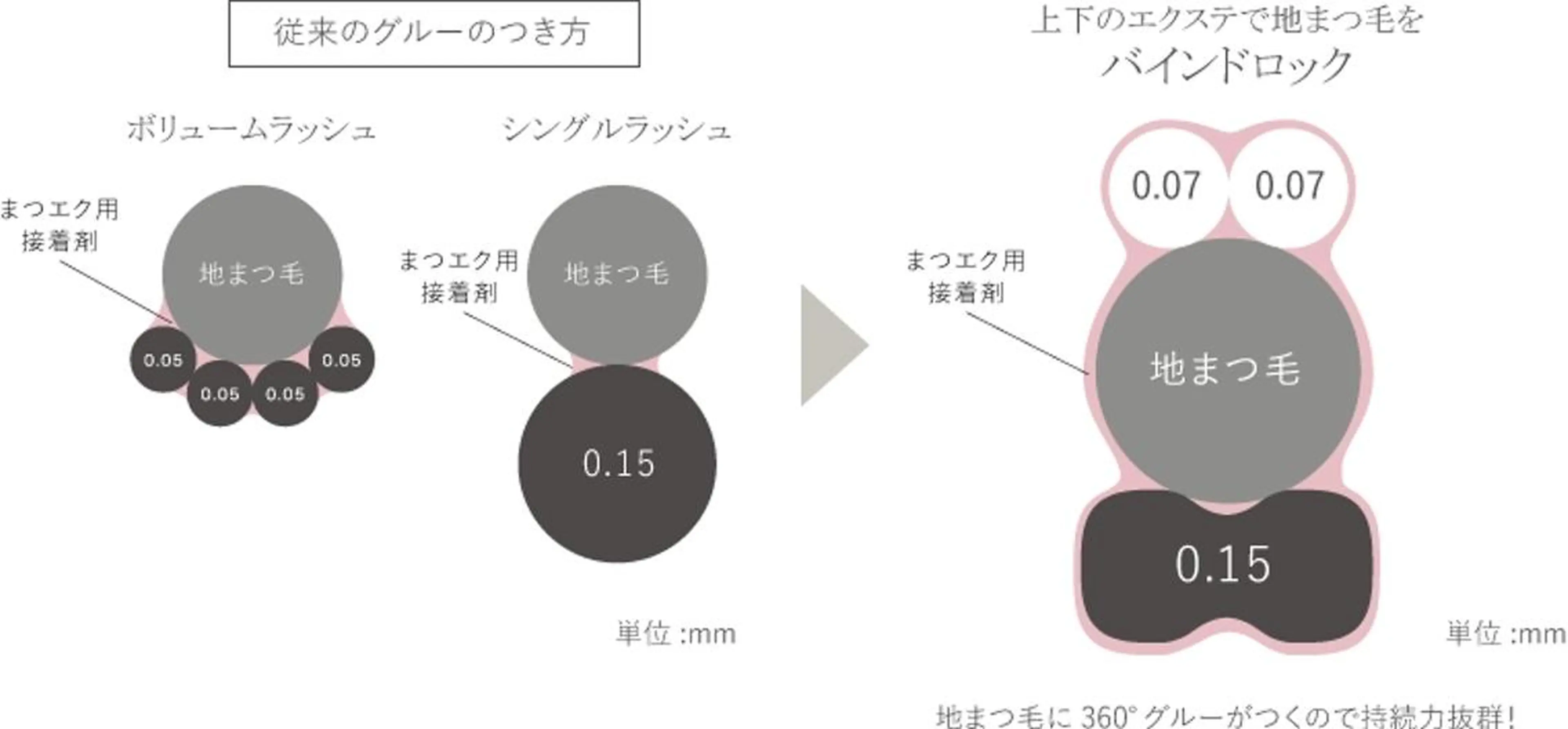 マツエク・マツパ バインドロック Reika   eyelashのマツエク・マツパデザイン