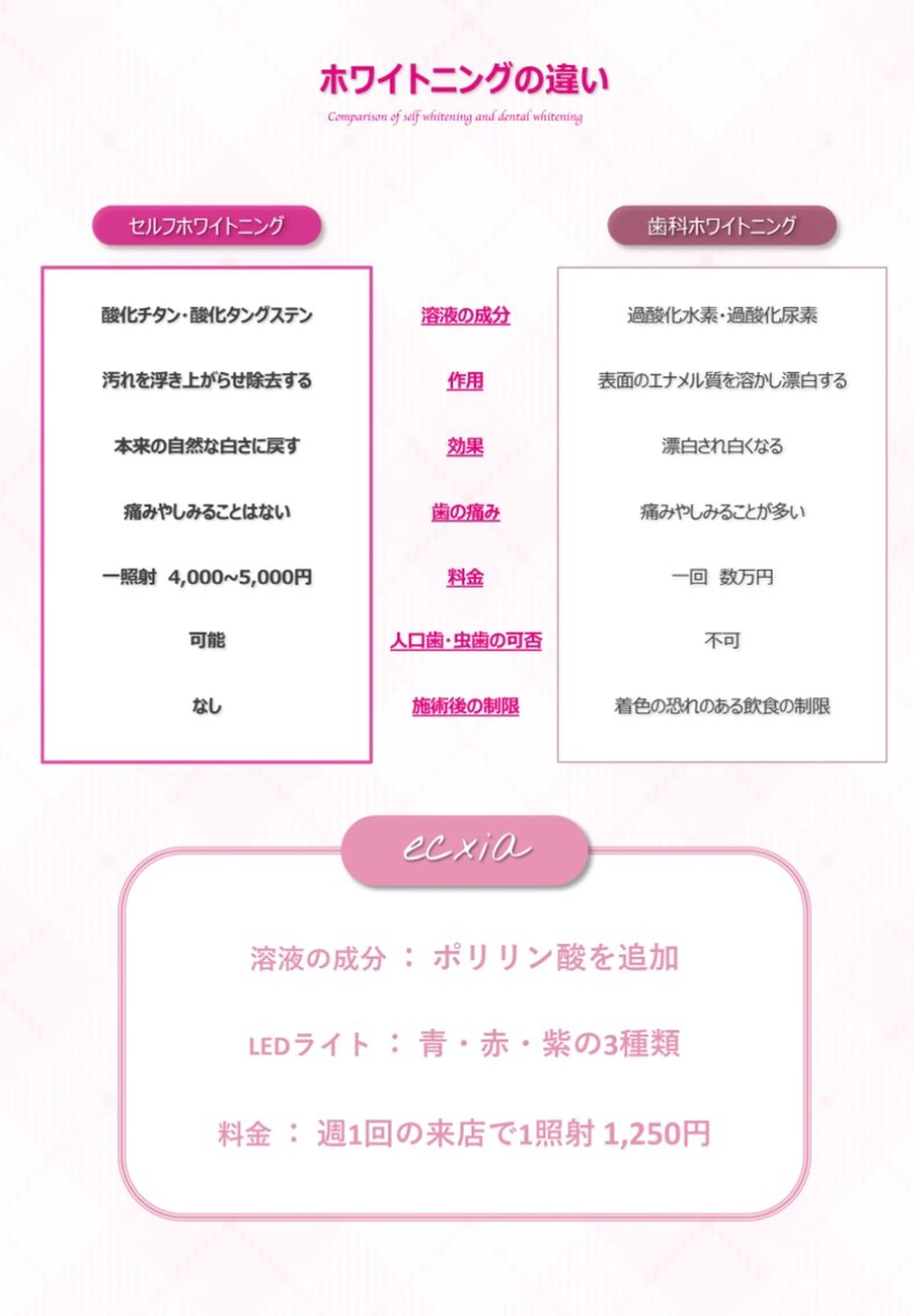 セルフホワイトニング エクシアエミフル店のその他イメージ