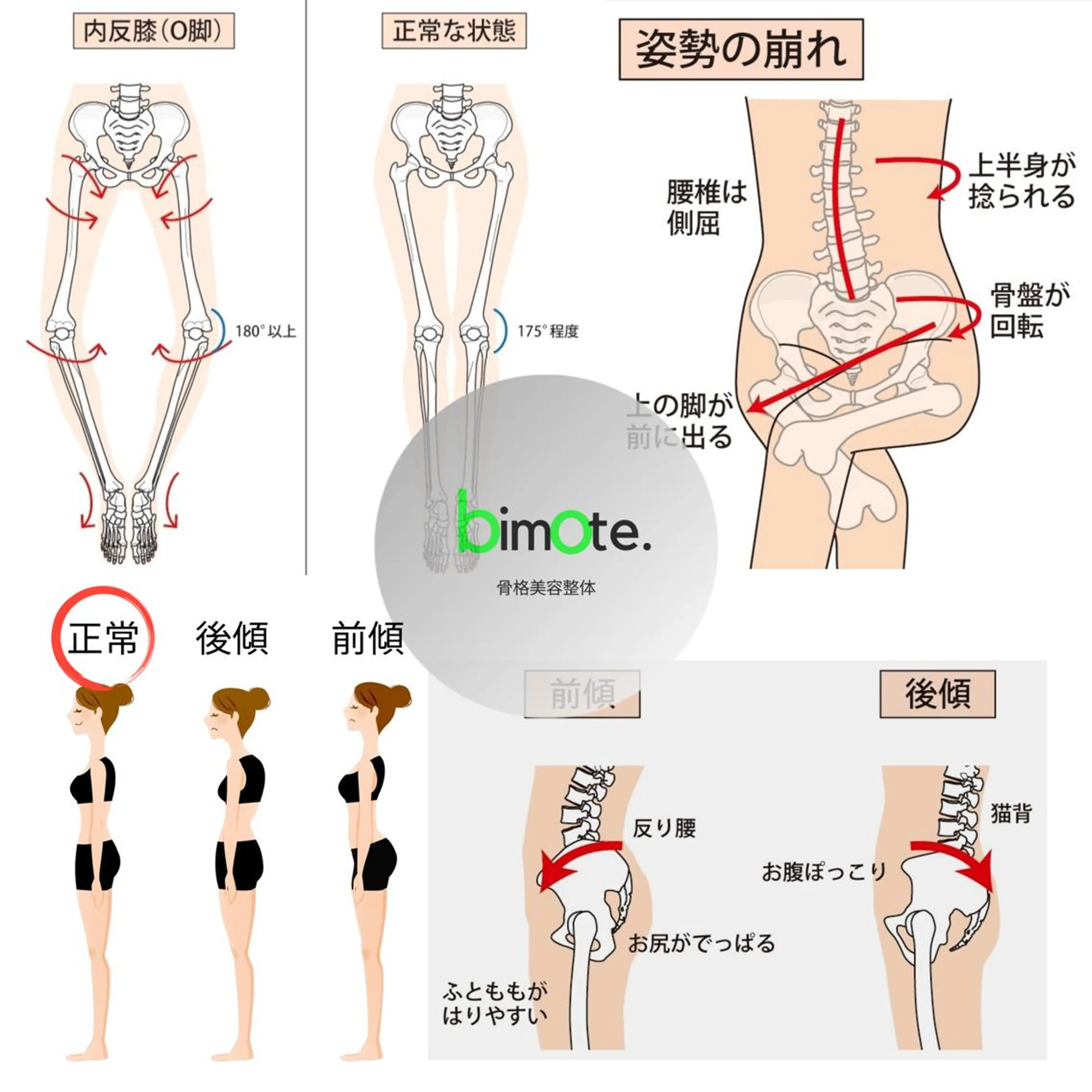 エステ リラク 骨格美容整体 bimote.新宿のエステ・リラクイメージ