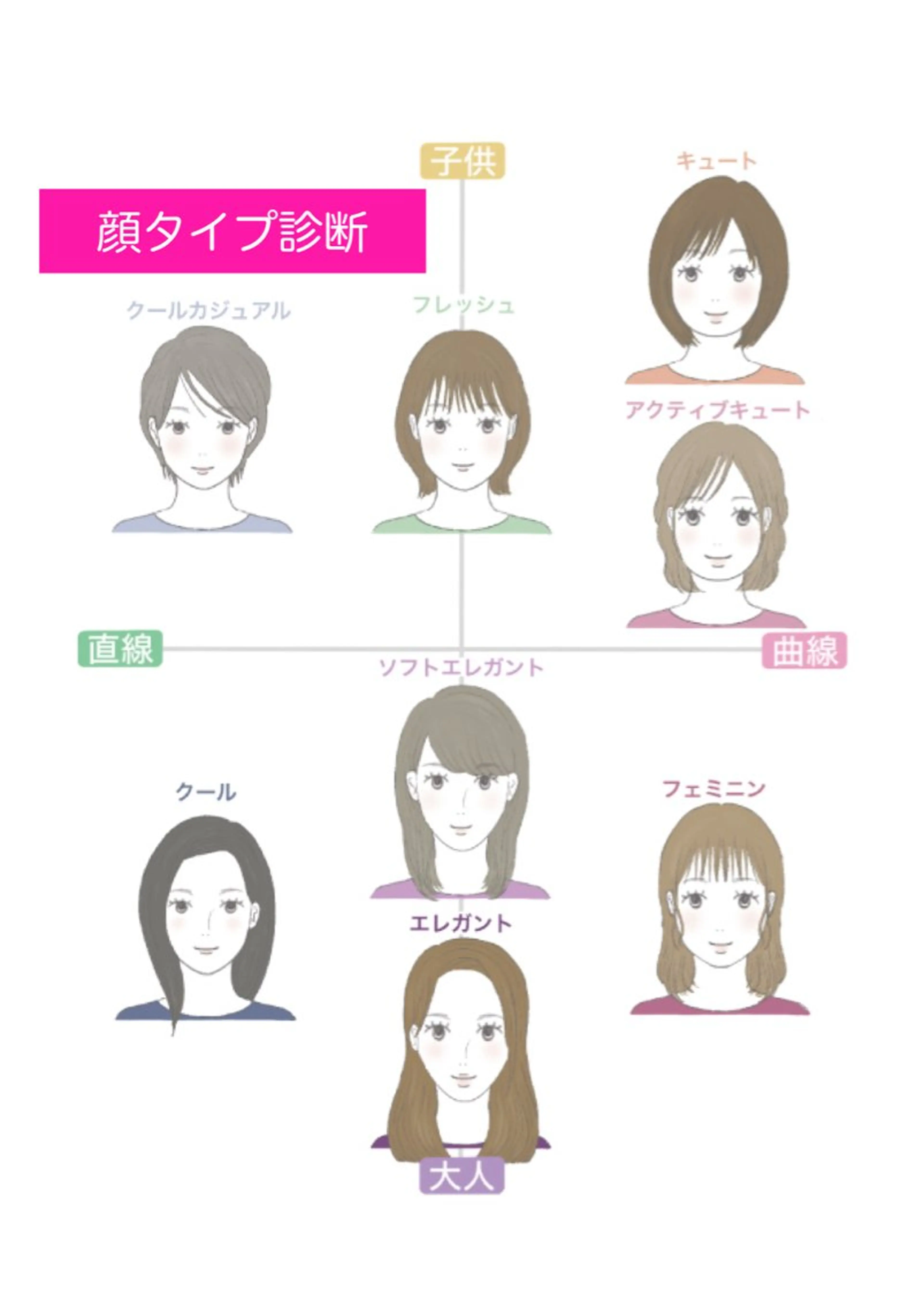 顔タイプ診断(女性限定)の写真