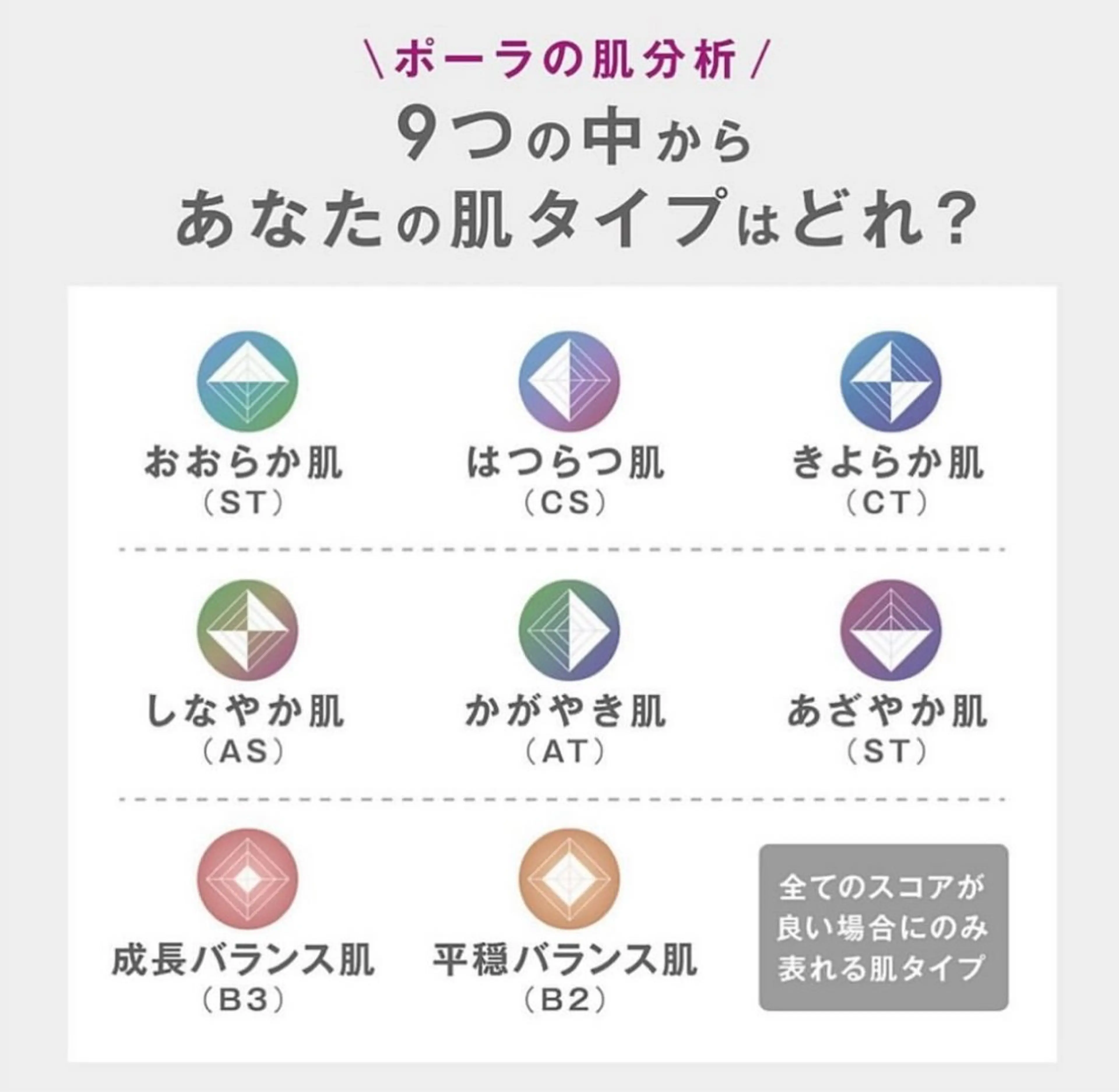 お肌を徹底解析✍️スキンケア選びのコツも伝授！！🌱お肌の特性が分かればもう迷わない！！！！の写真