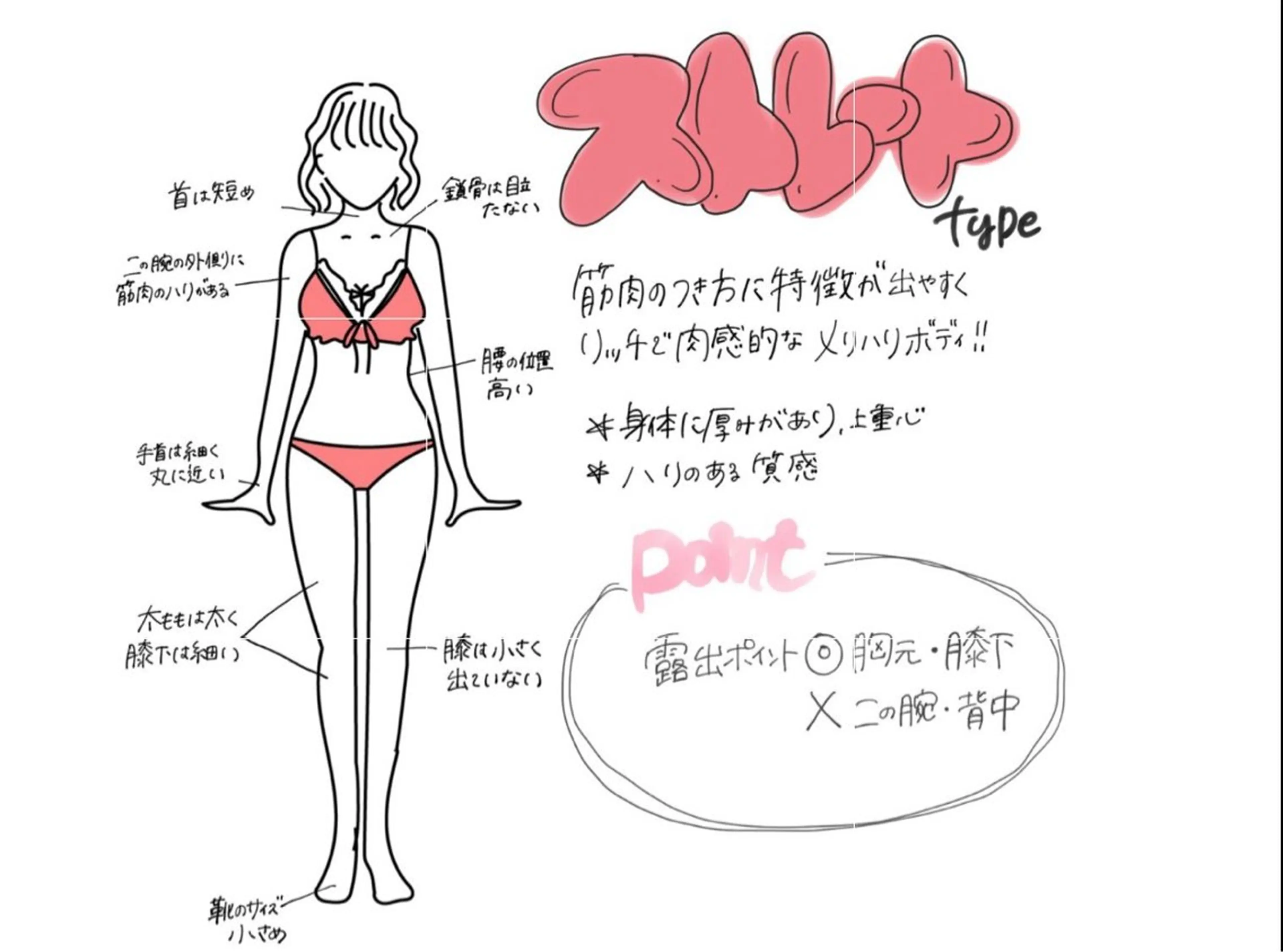 【骨格ストレート体型改善】上半身のゴツ見え解消×姿勢ライン再構築の写真