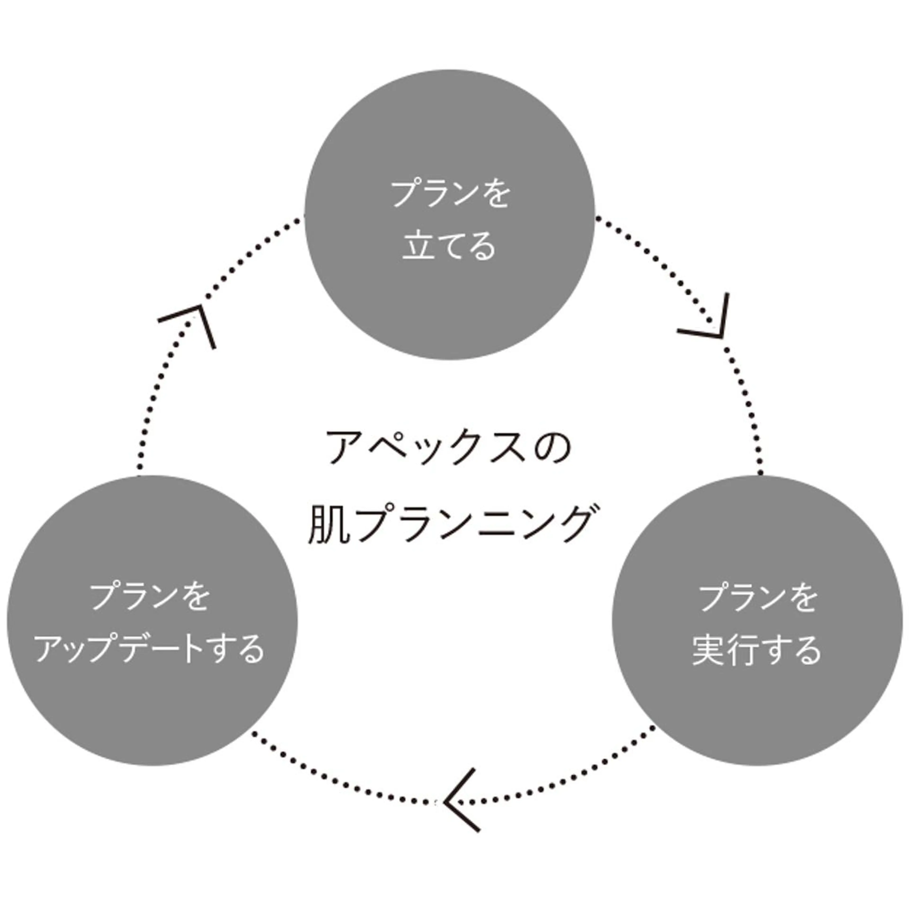 POLA御器所店 かわいれなのエステ・リラクイメージ