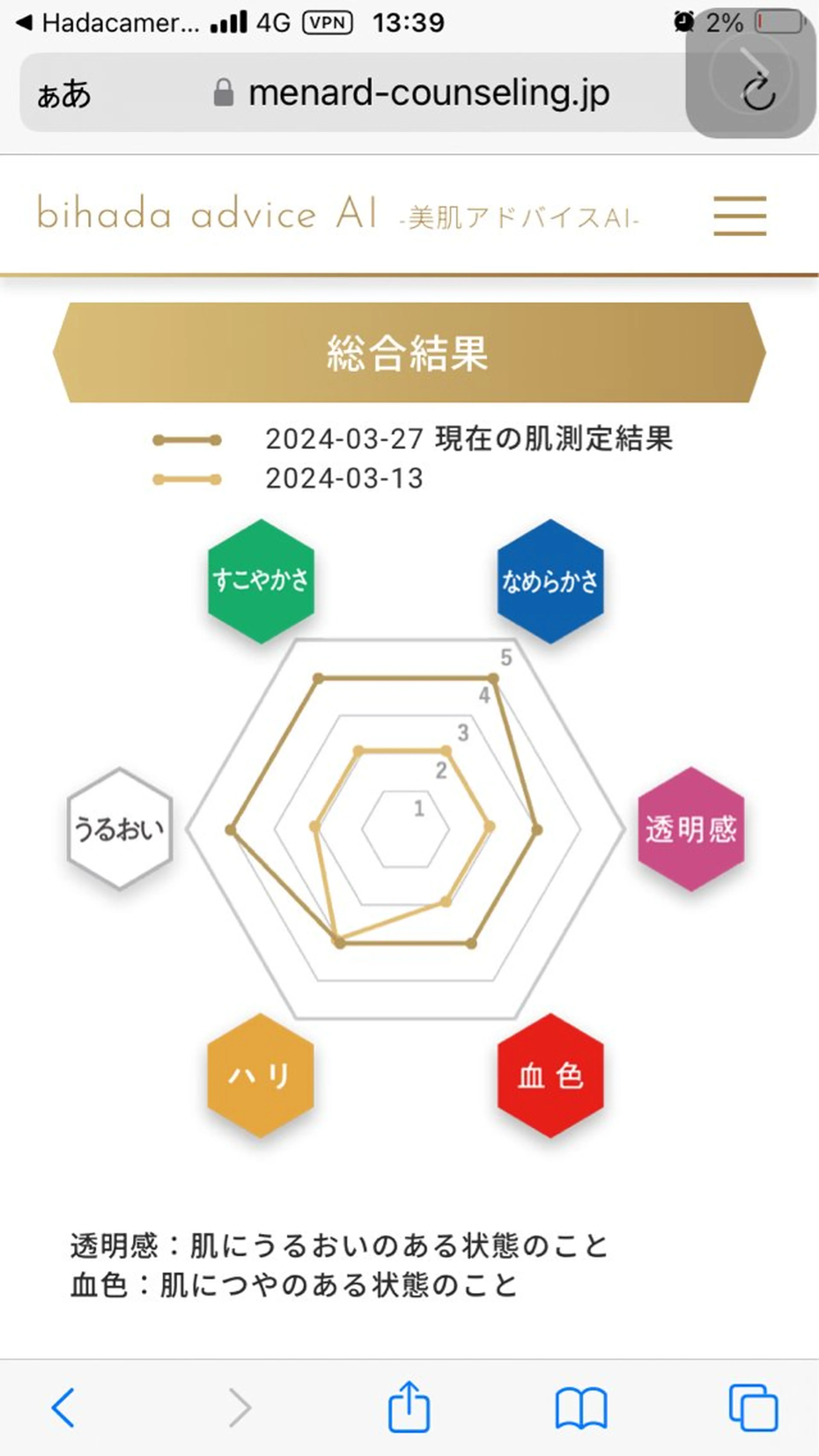 フェイシャルサロン ビアンカガーデンのエステ・リラクイメージ