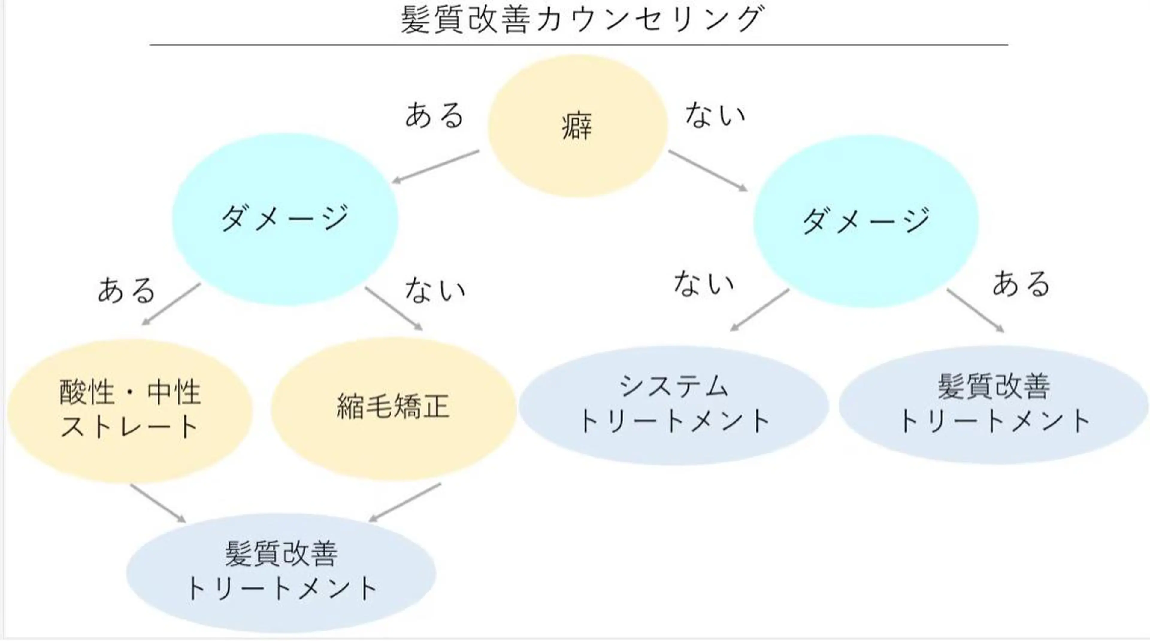 ロング 美髪縮毛矯正🤍 髪質改善/Shinaのヘアスタイル