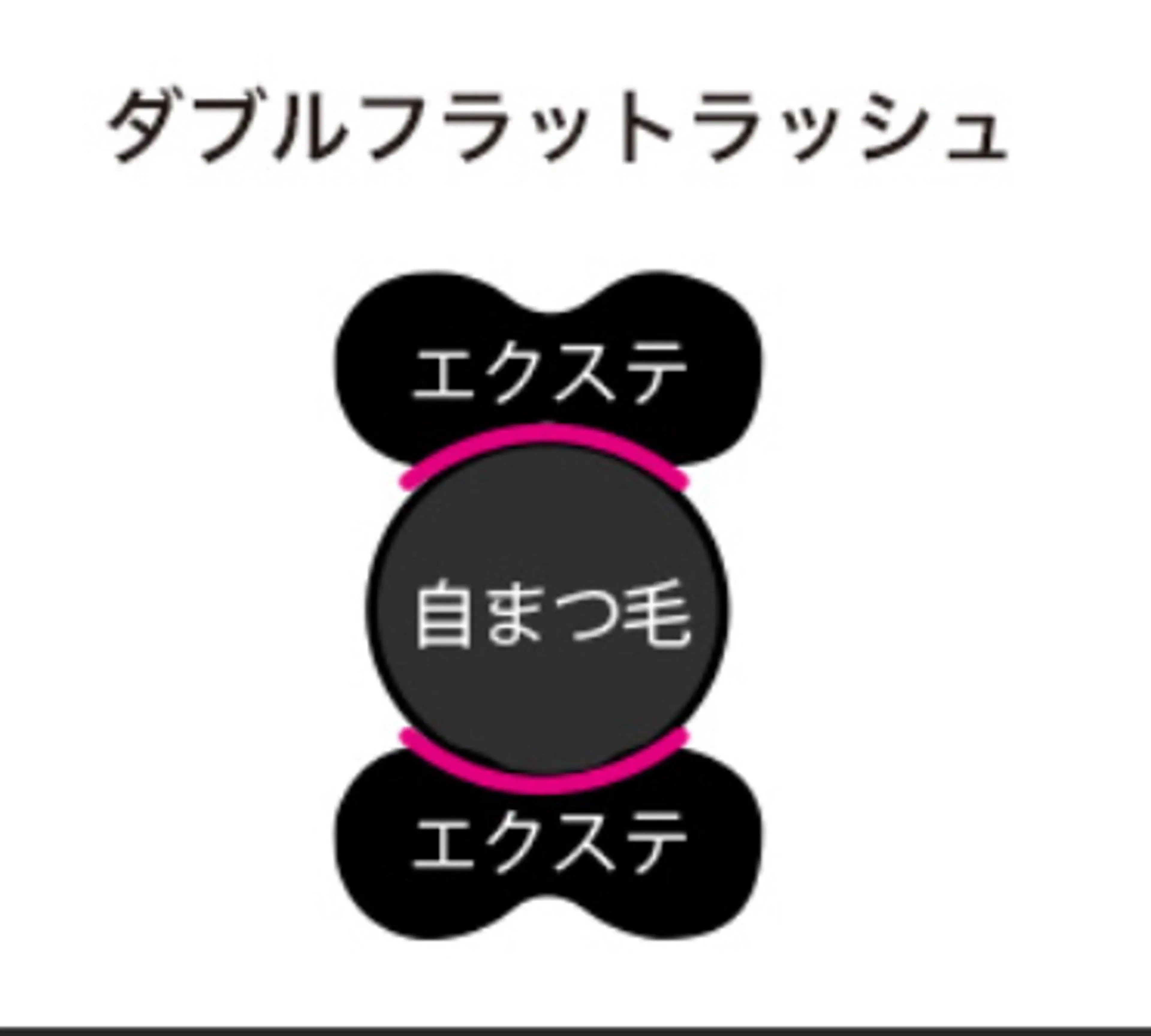 マツエク・マツパ フラットラッシュ マツエク ユミナガ ジンのマツエク・マツパデザイン