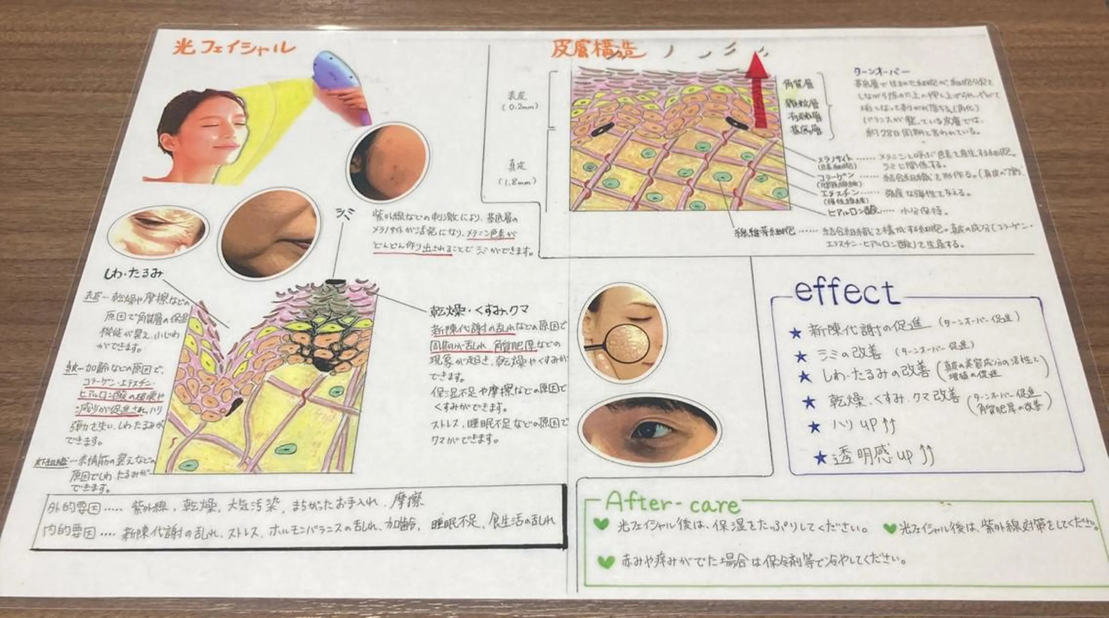 脱毛サロン RP（ルピ）のエステ・リラクイメージ