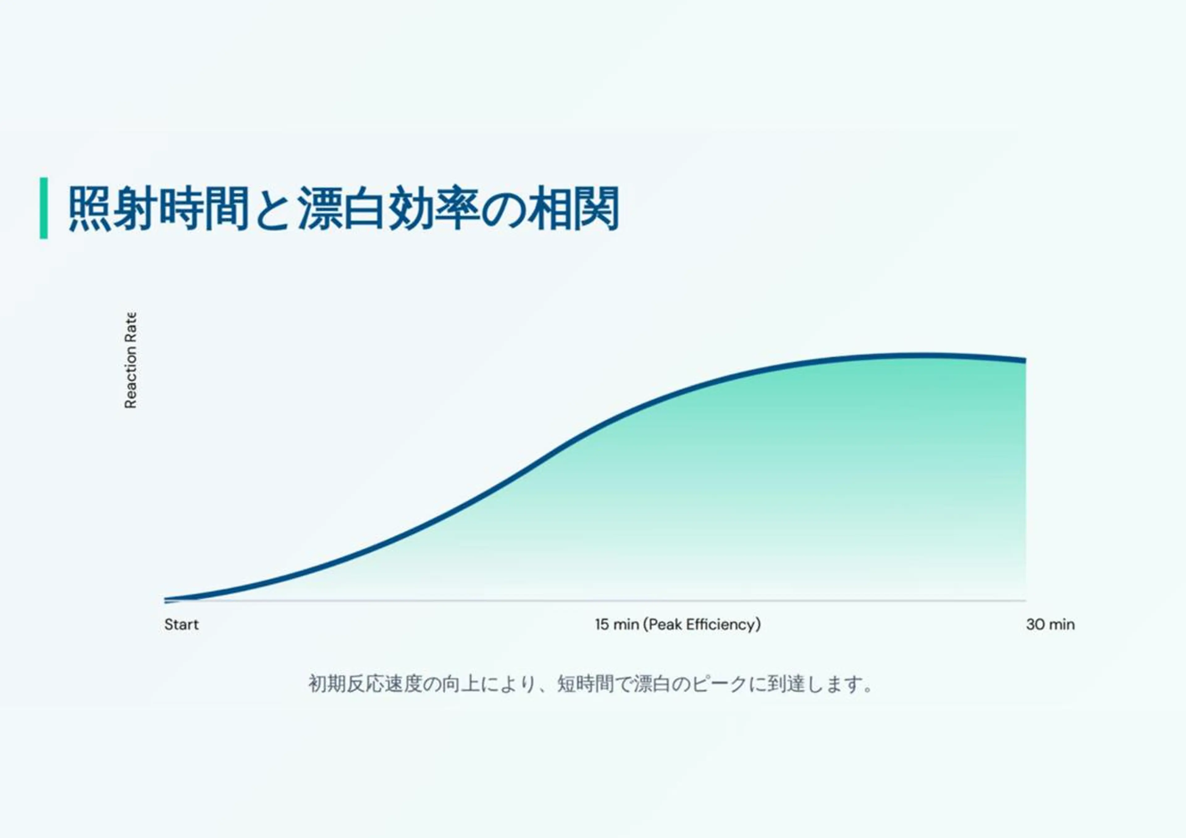 パーマ ミディアム デート その他 ホワイトニングサロン nico西葛西店のその他イメージ