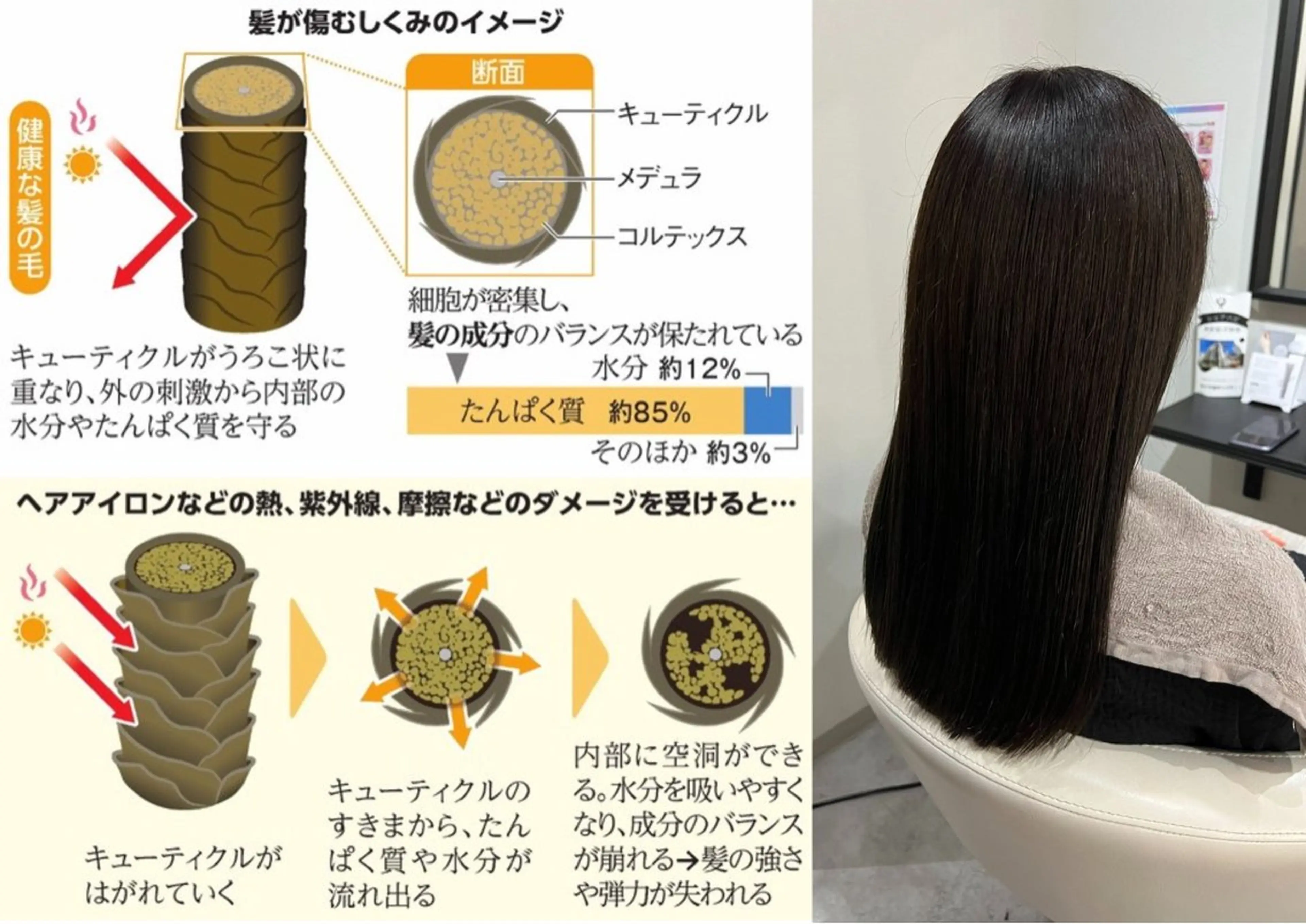 【髪質改善トリートメント】まるで魔法をかけた🪄様なツヤサラな質感に✨柔らかく指通りの良い美髪に💇‍♀️の写真