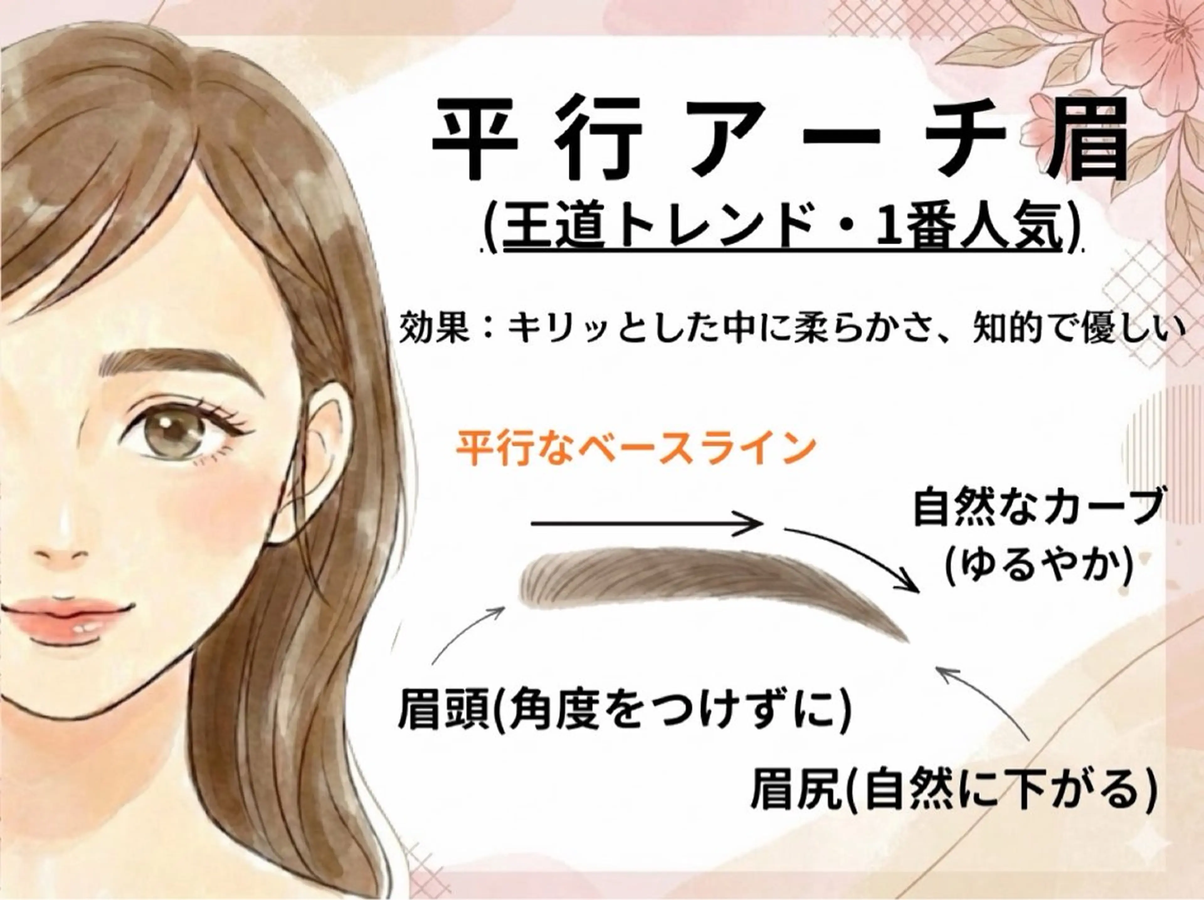 アイブロウ 眉毛ワックス脱毛 アイブロウサロン&α 四日市店の眉毛・アイブロウイメージ