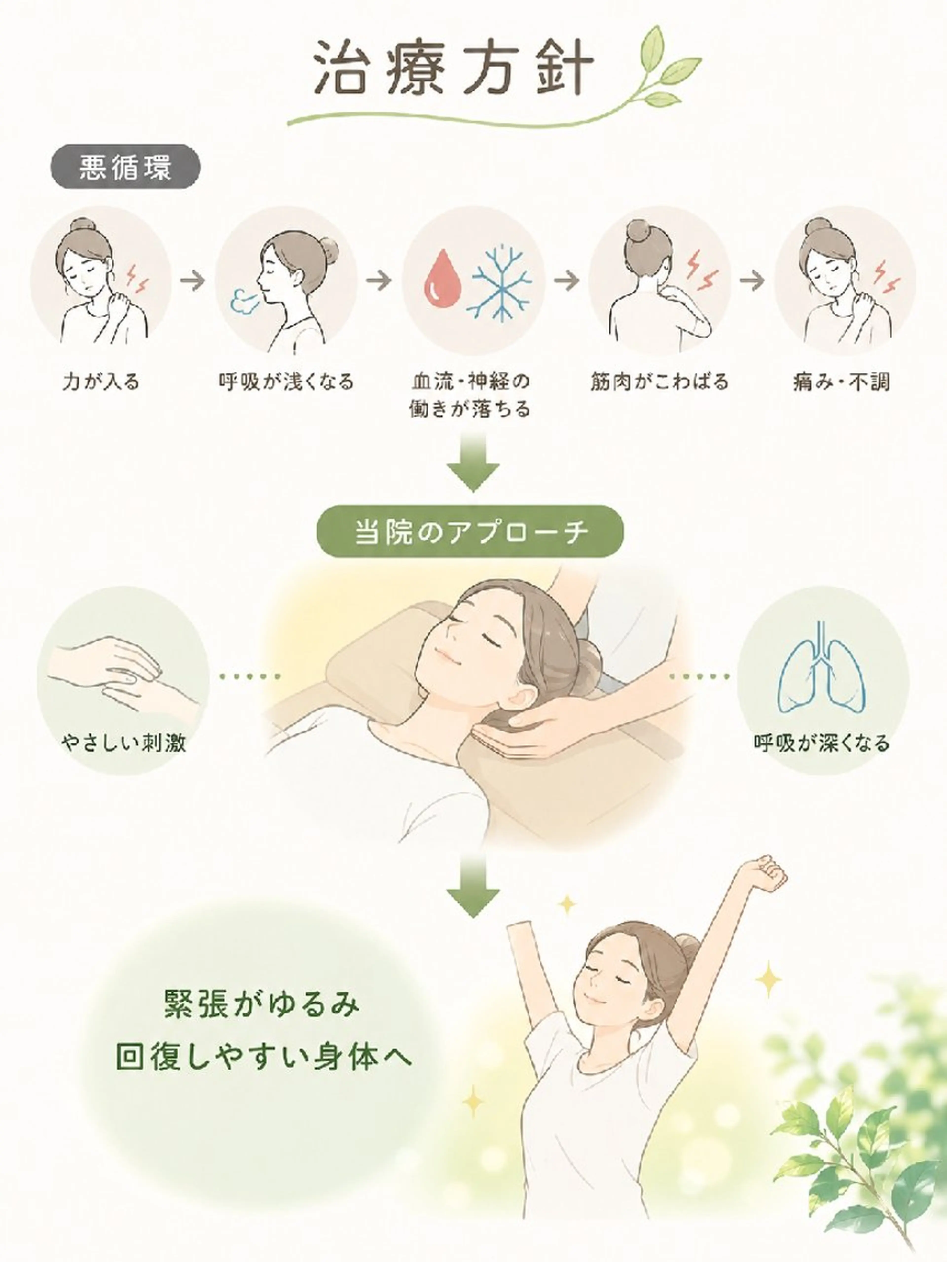 リラク 無意識の力み専門 整体 【醸す】のエステ・リラクイメージ