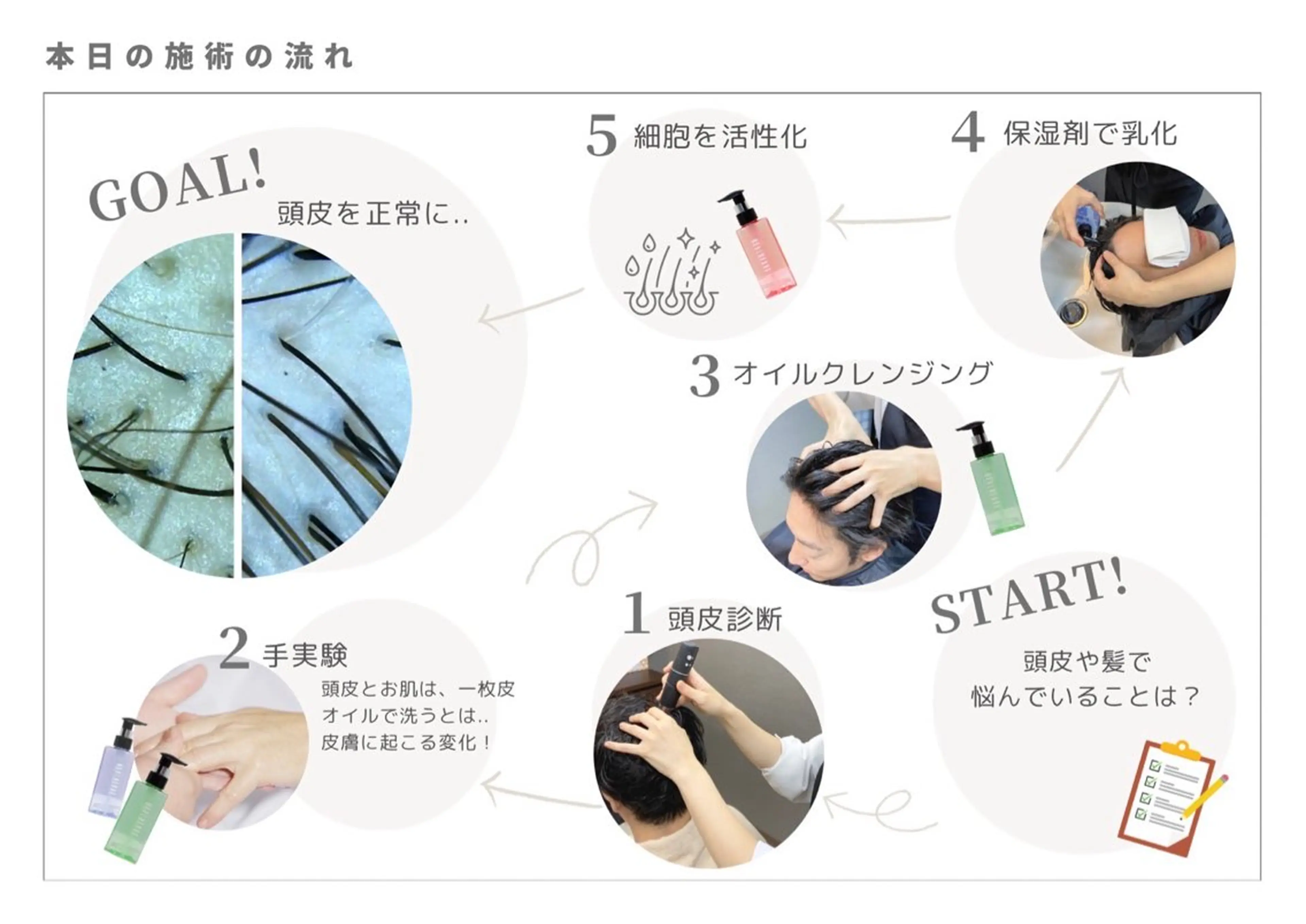 一切ハサミは持たず 髪質改善のみ🌱古川のその他イメージ