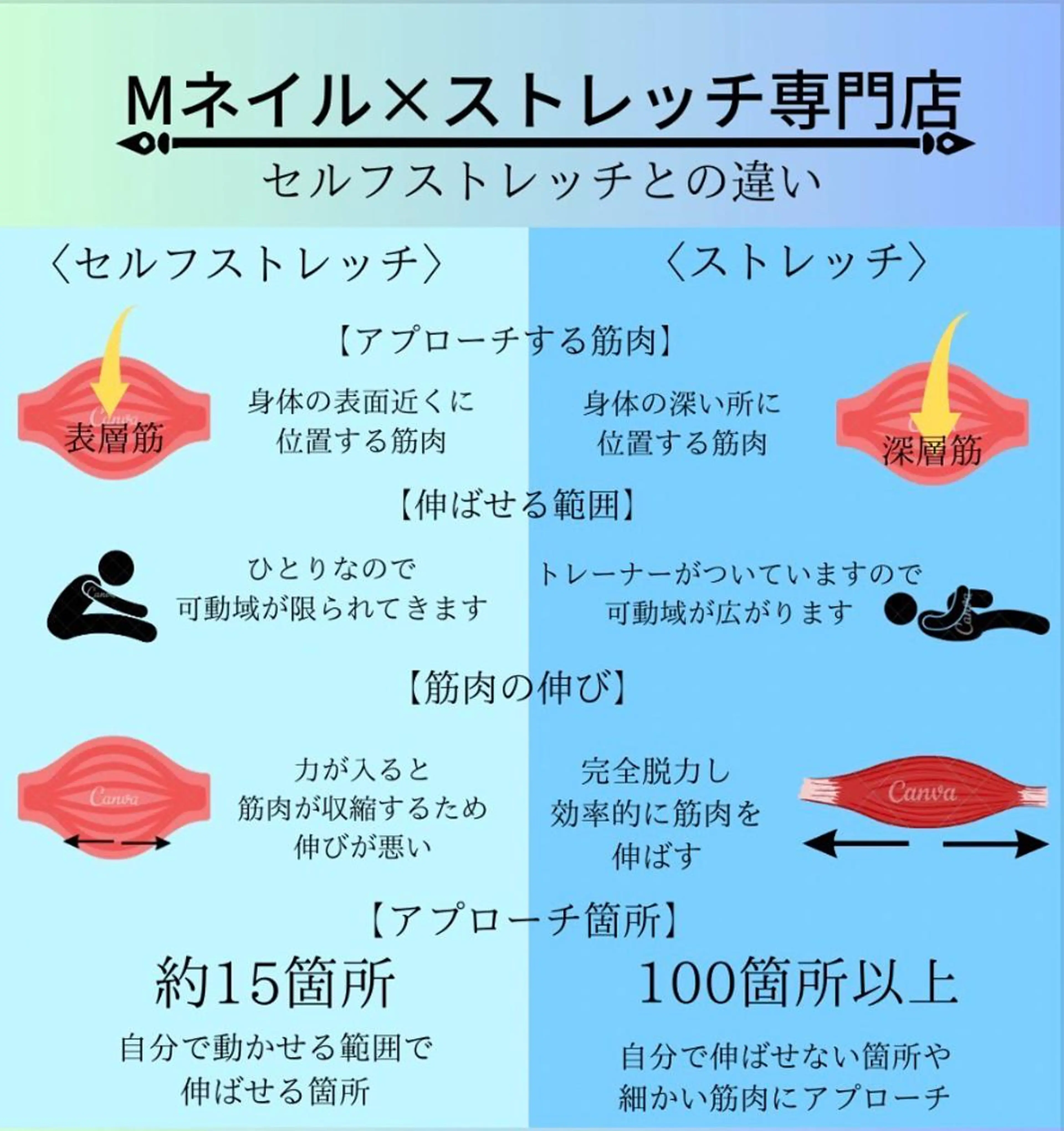 Mネイル× ストレッチ丸地のエステ・リラクイメージ